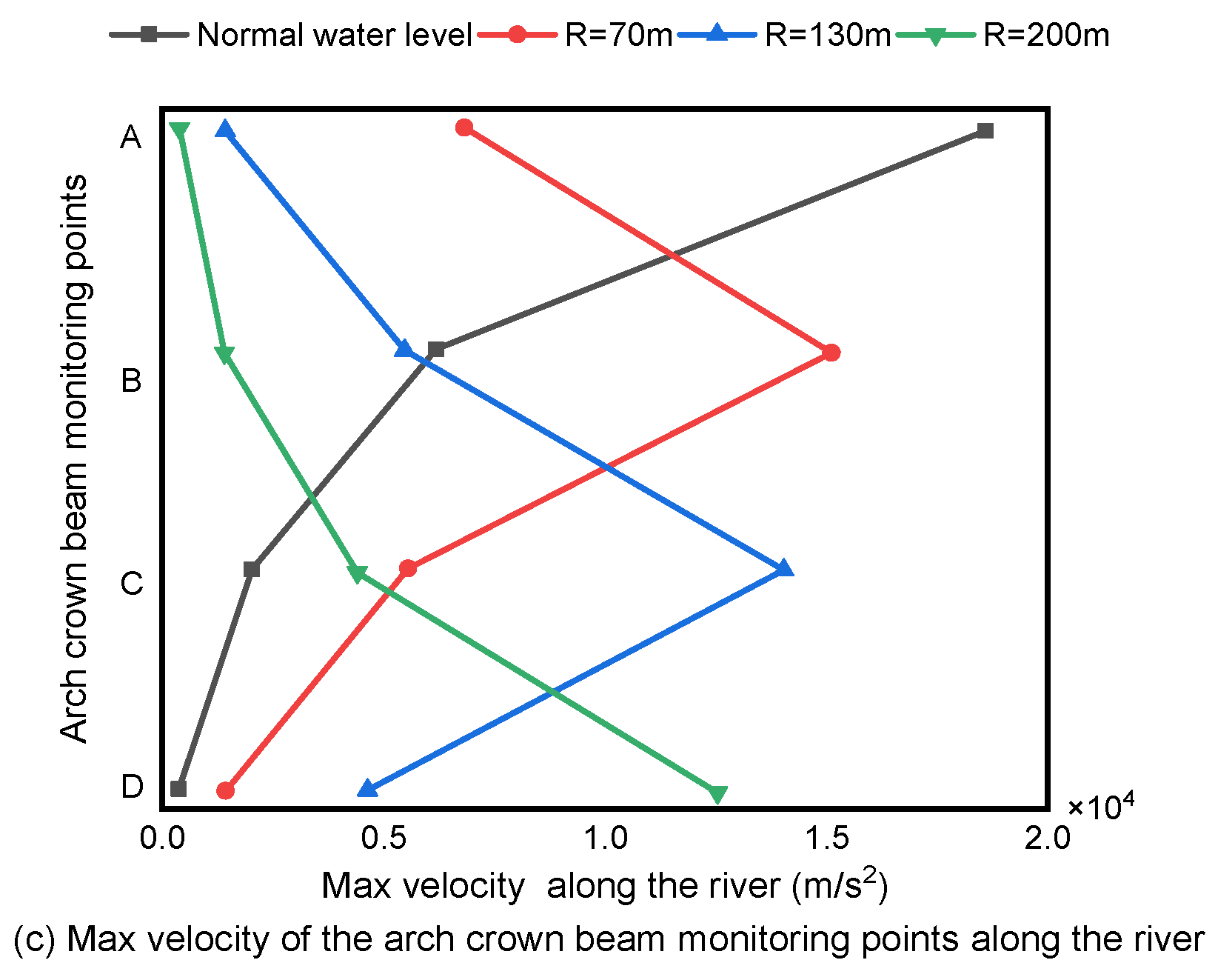 Water 14 01648 g024b