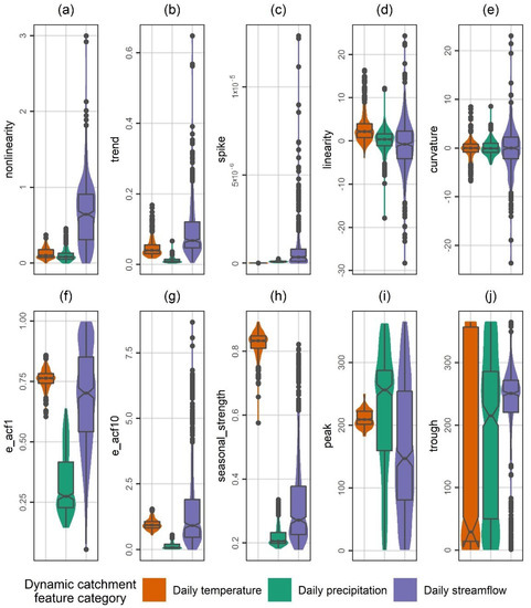 Water 14 01657 g0a2 550