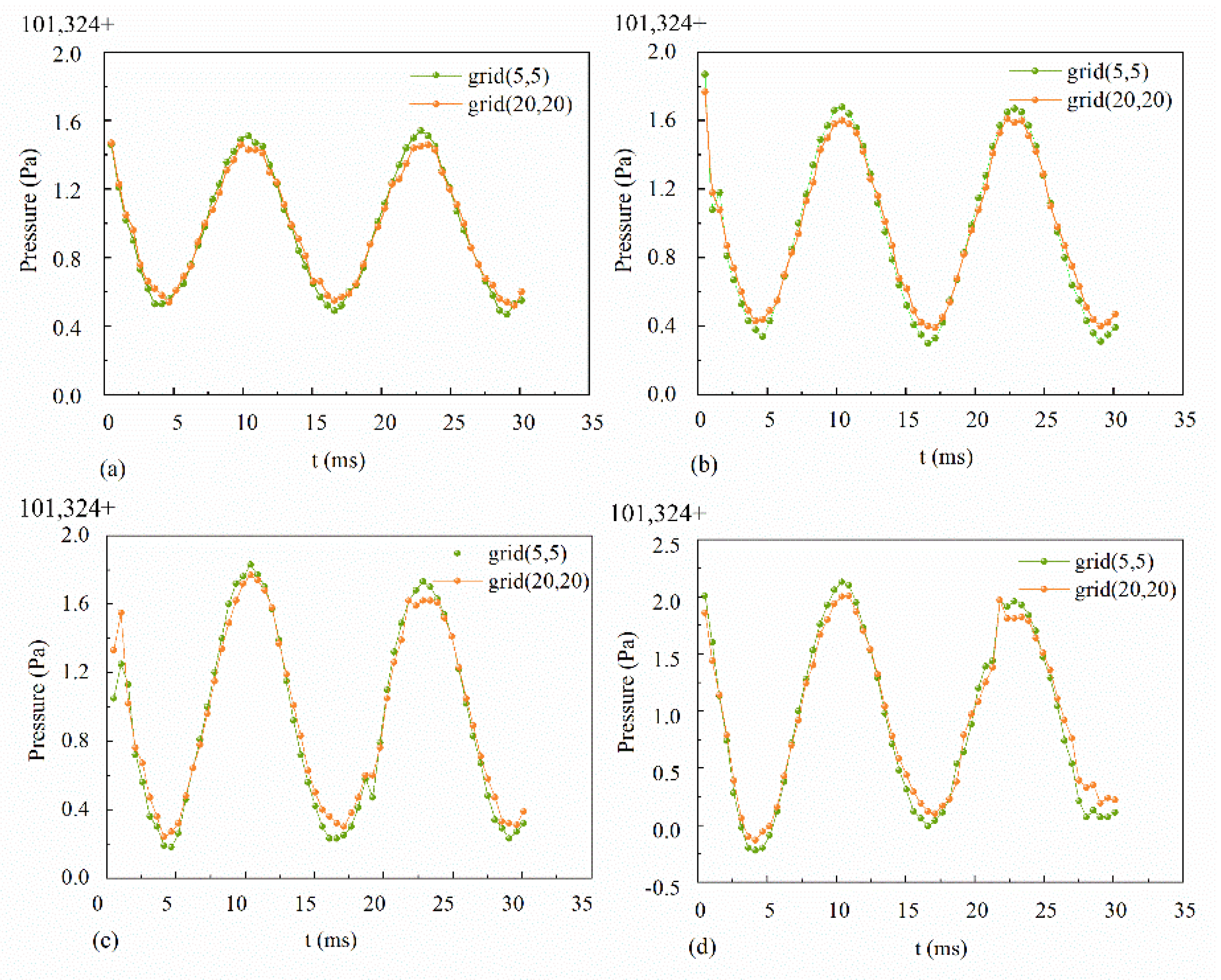 Water 14 01661 g005 Water 14 01661 g005