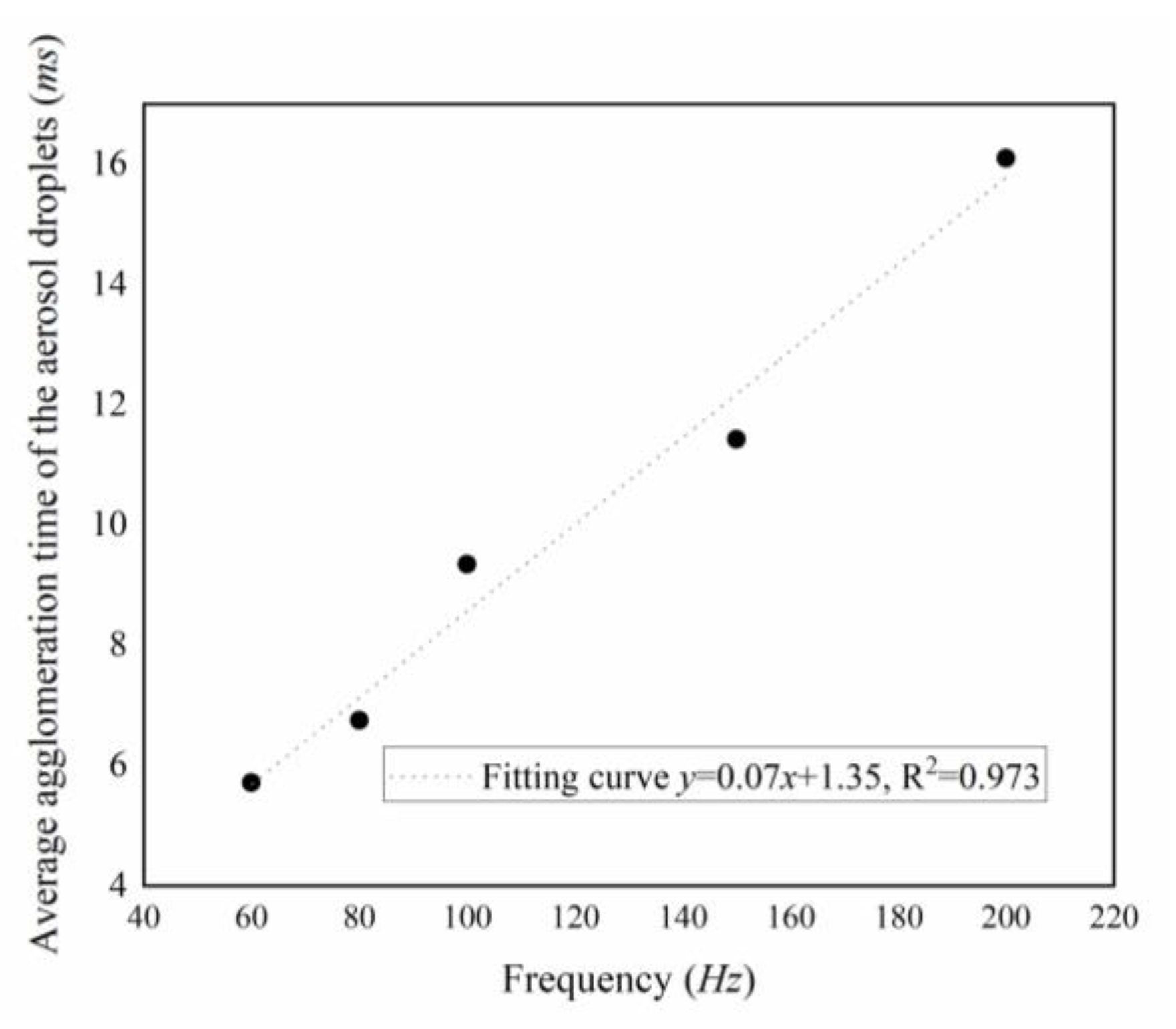 Water 14 01661 g009 Water 14 01661 g009