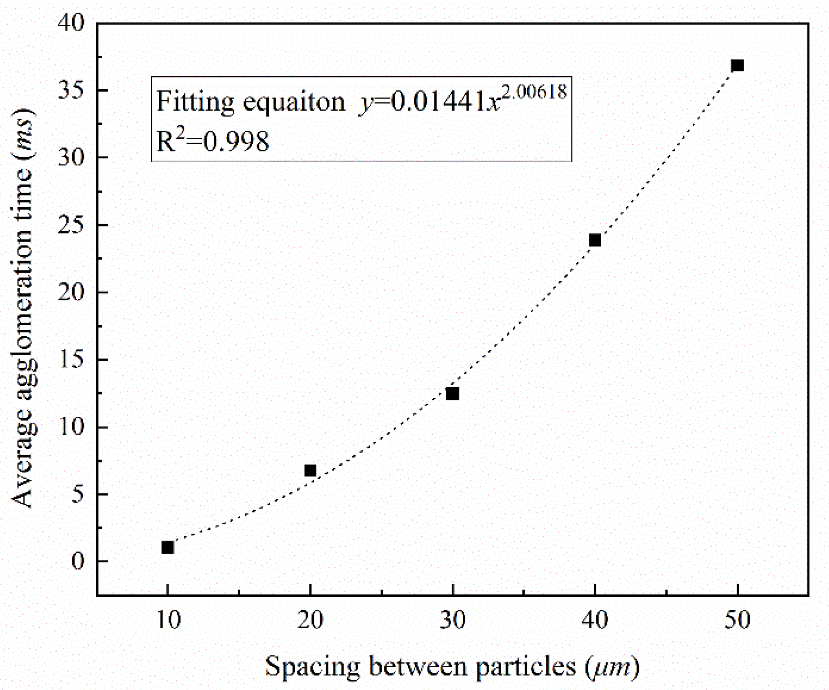 Water 14 01661 g014 Water 14 01661 g014