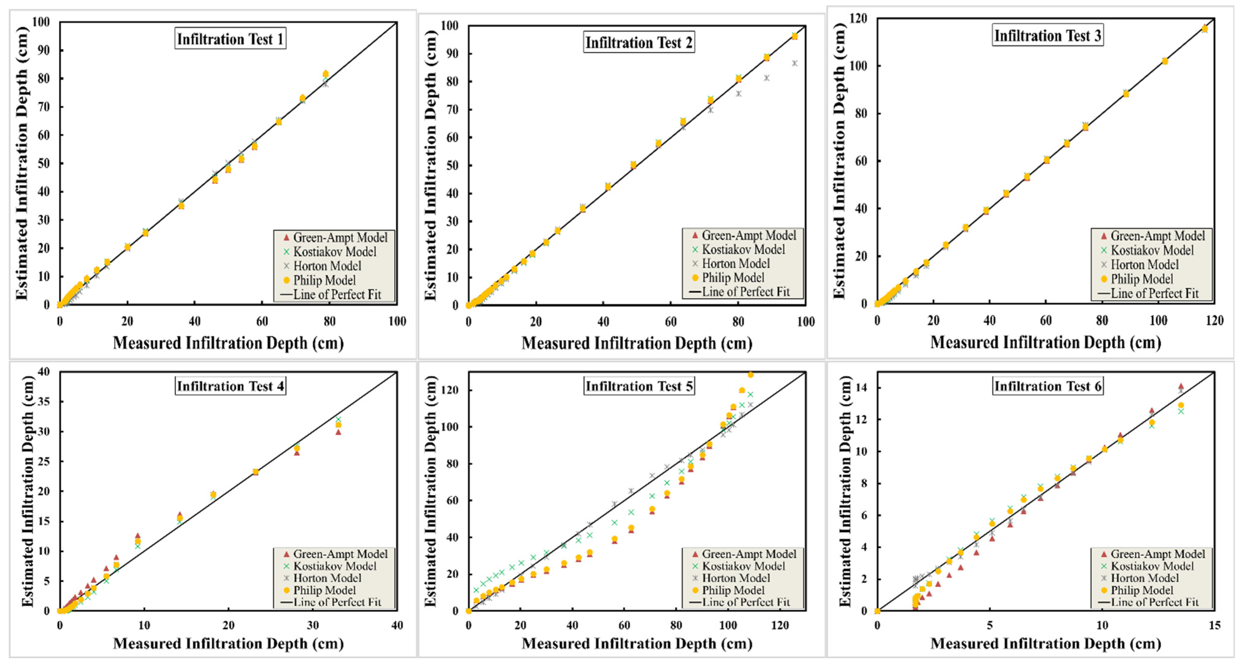 Water 14 01686 g010a