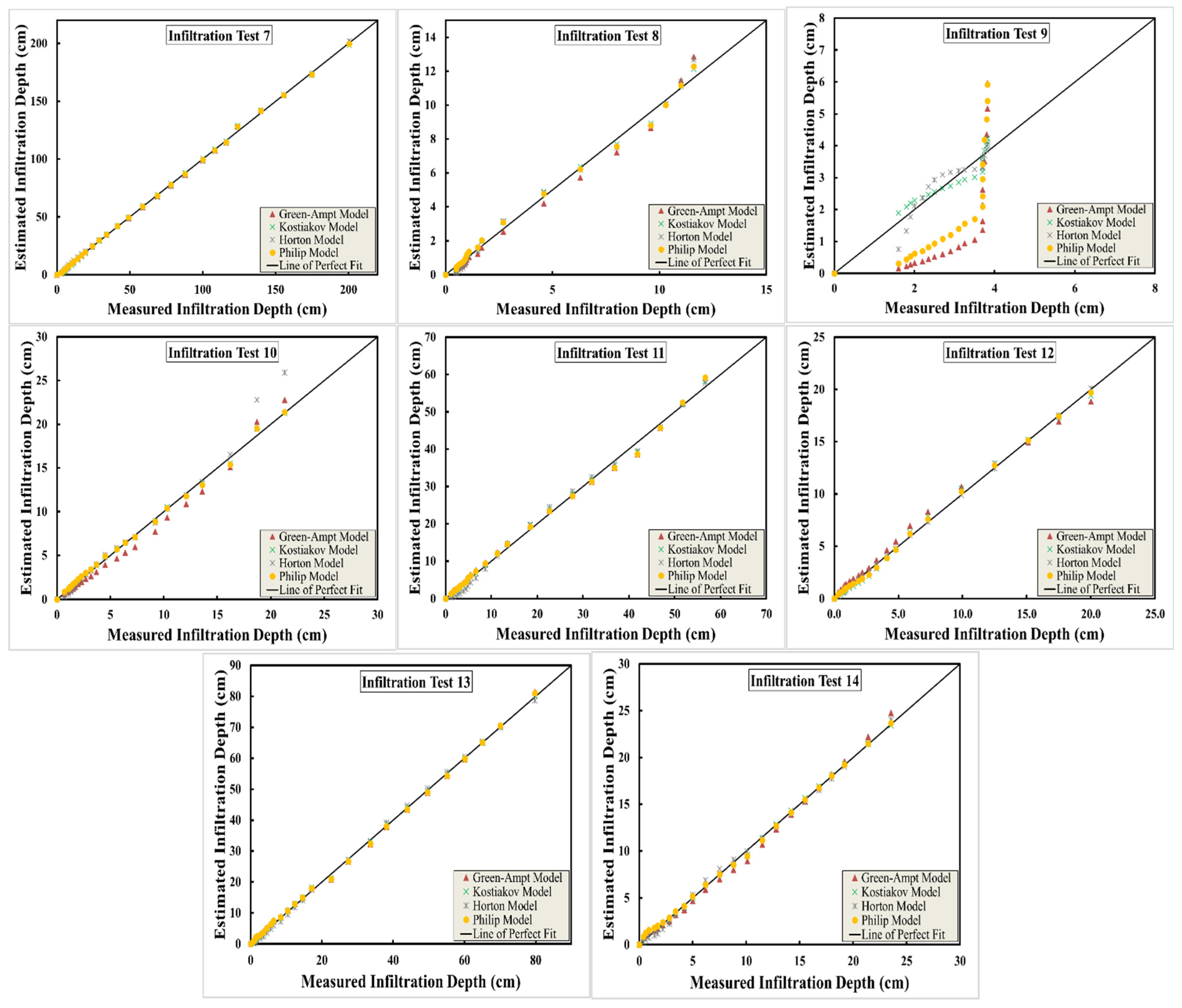 Water 14 01686 g010b