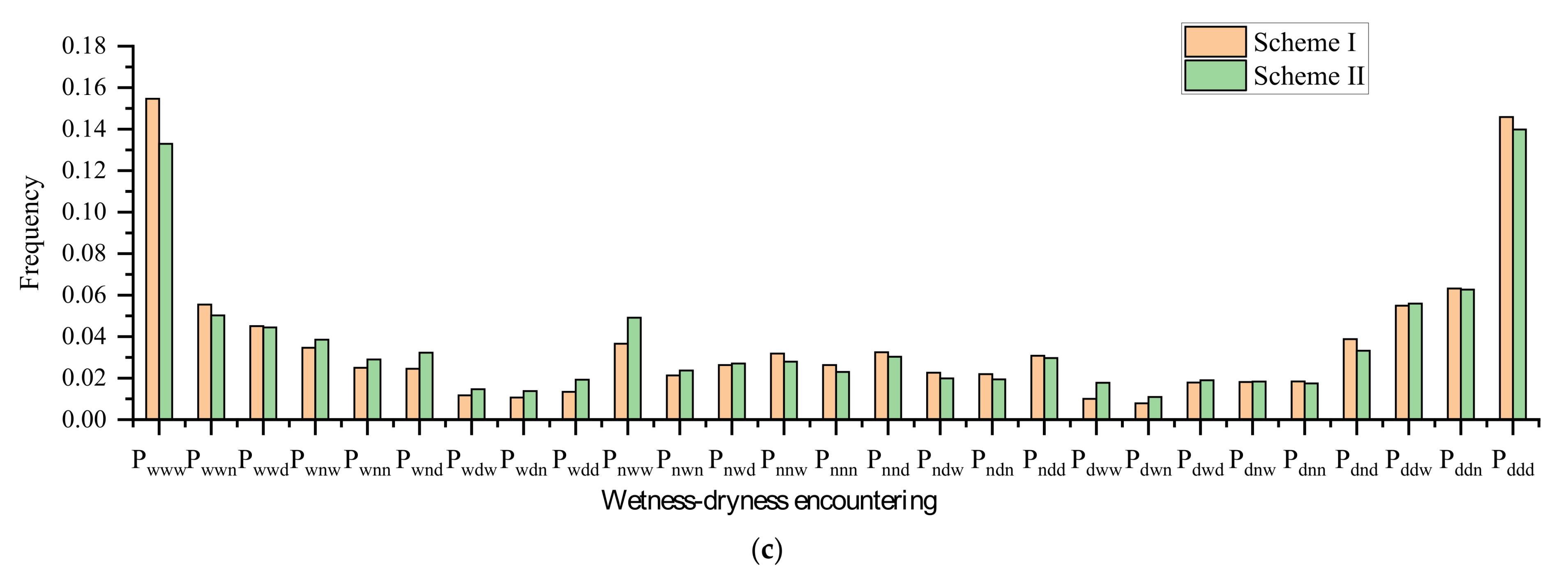 Water 14 01701 g014b