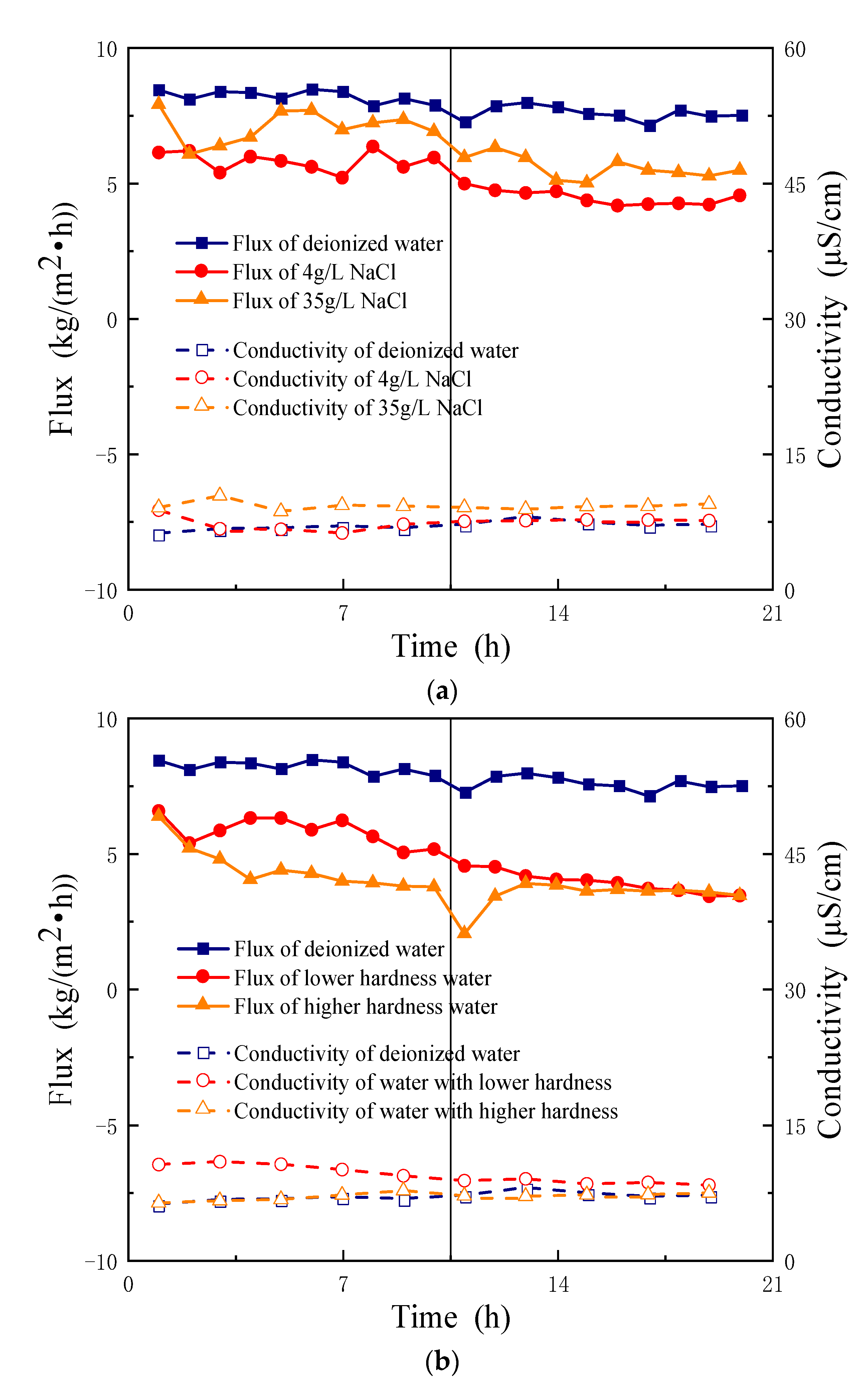 Water 14 01704 g013a