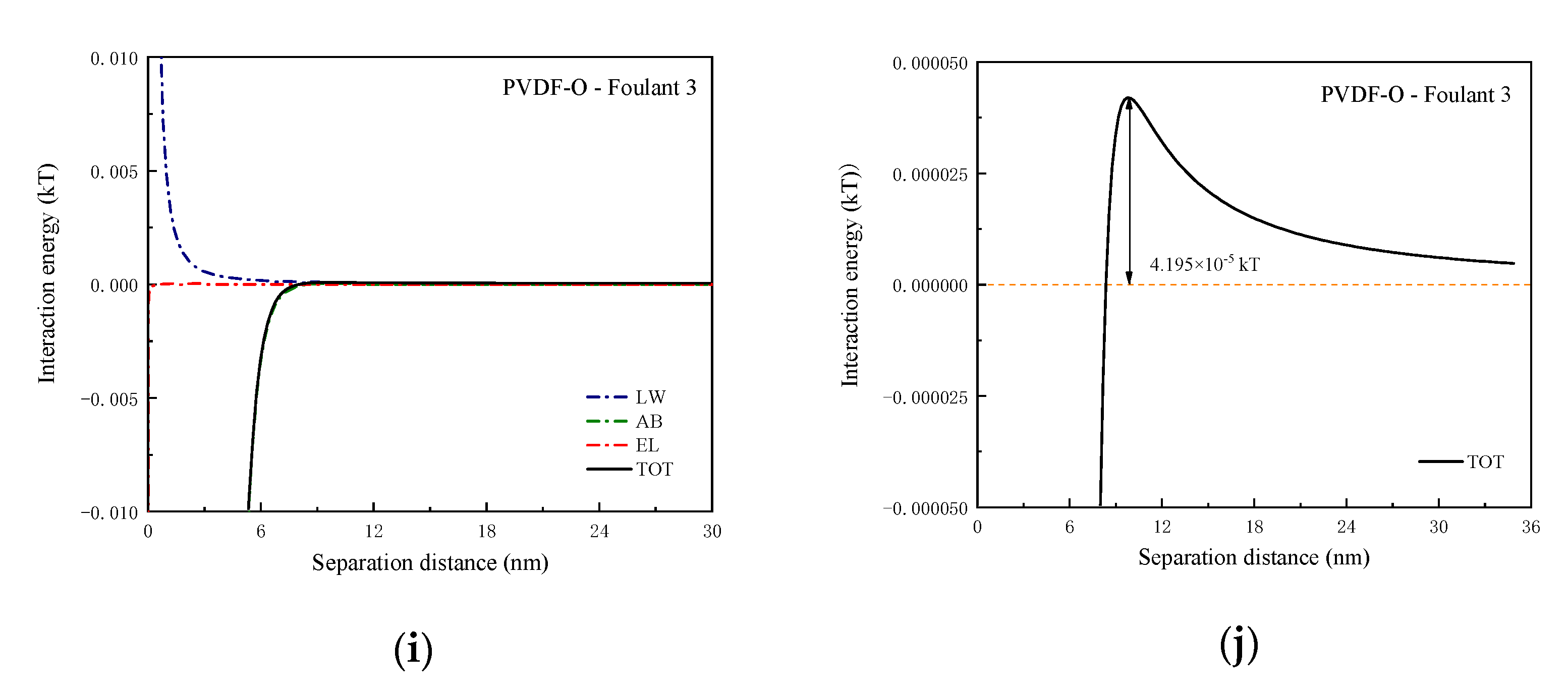 Water 14 01704 g014b