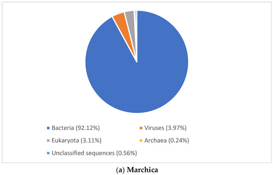 Water 14 01715 g003a