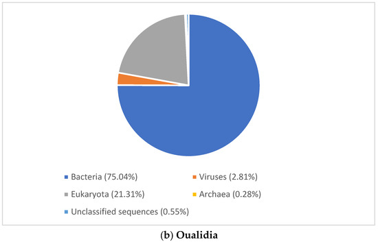 Water 14 01715 g003b