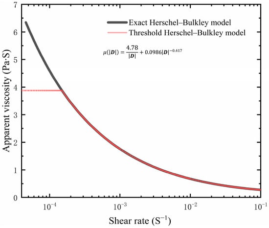Water 14 01734 g001 550