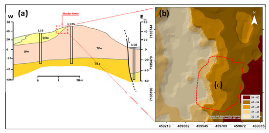 Water 14 01746 g002 550