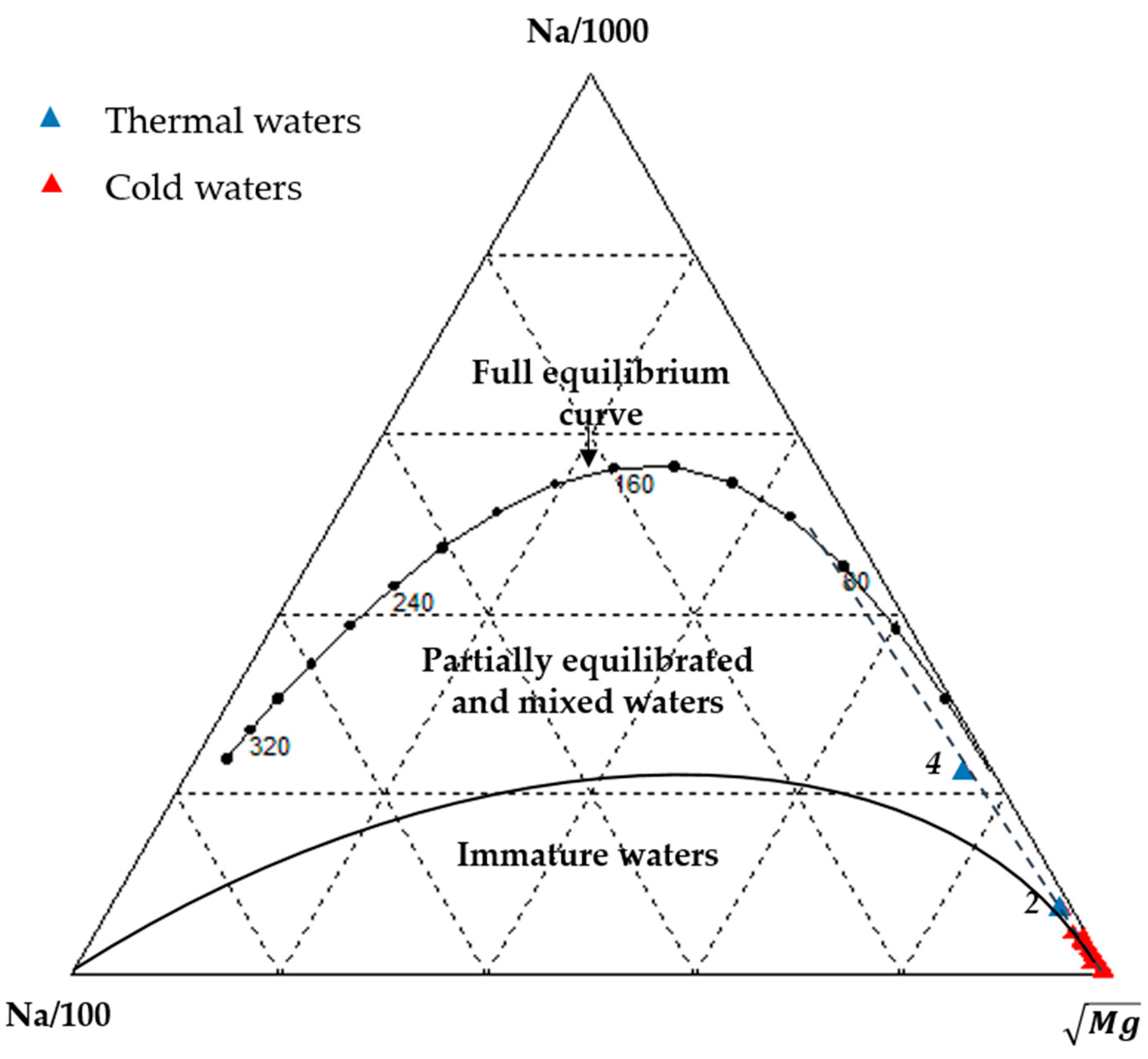 Water 14 01747 g004 Water 14 01747 g004