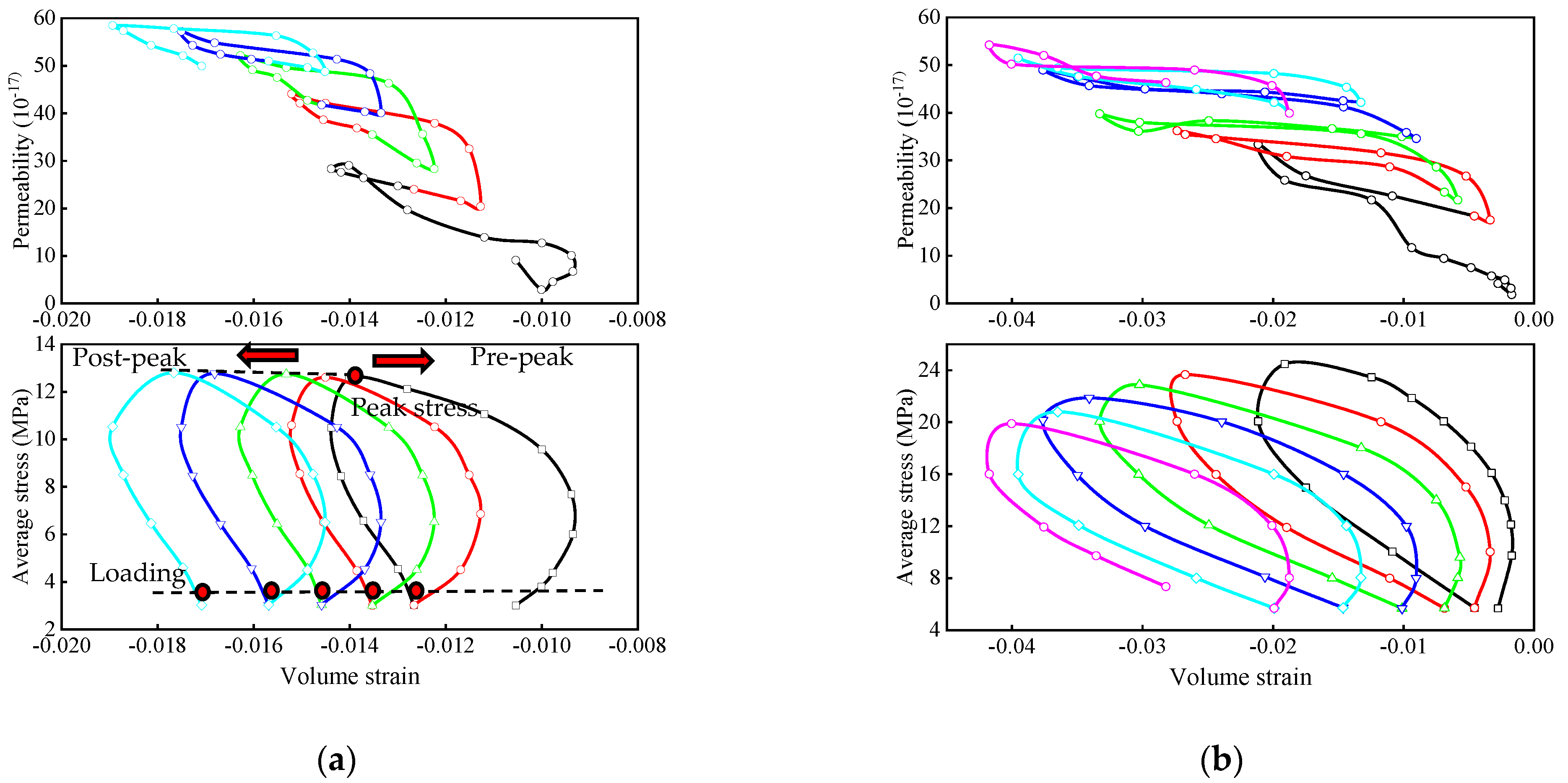 Water 14 01773 g009a