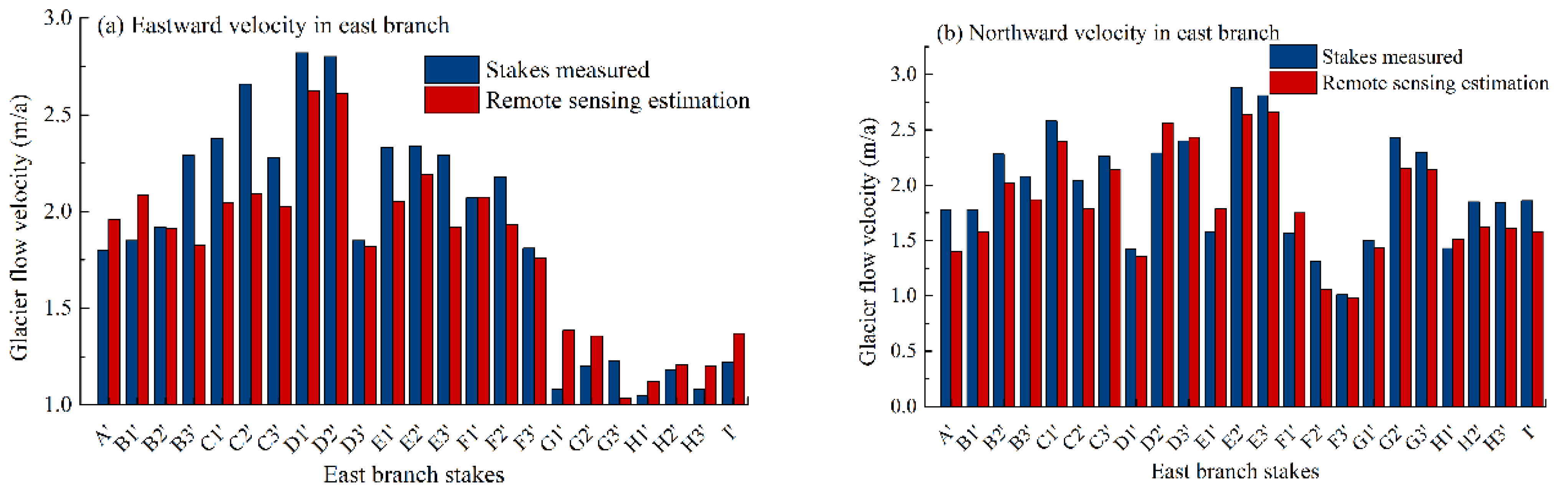Water 14 01779 g010a