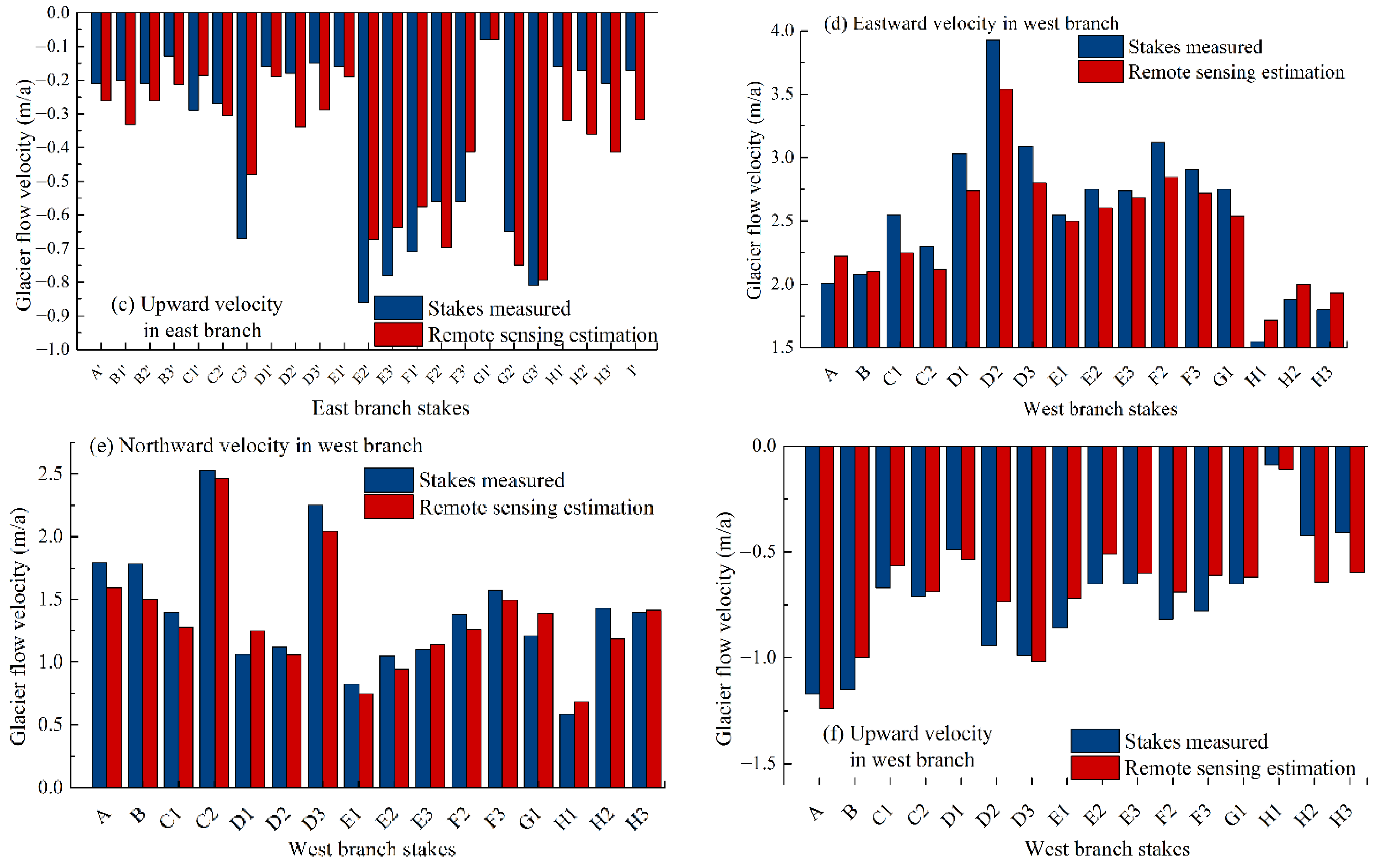 Water 14 01779 g010b