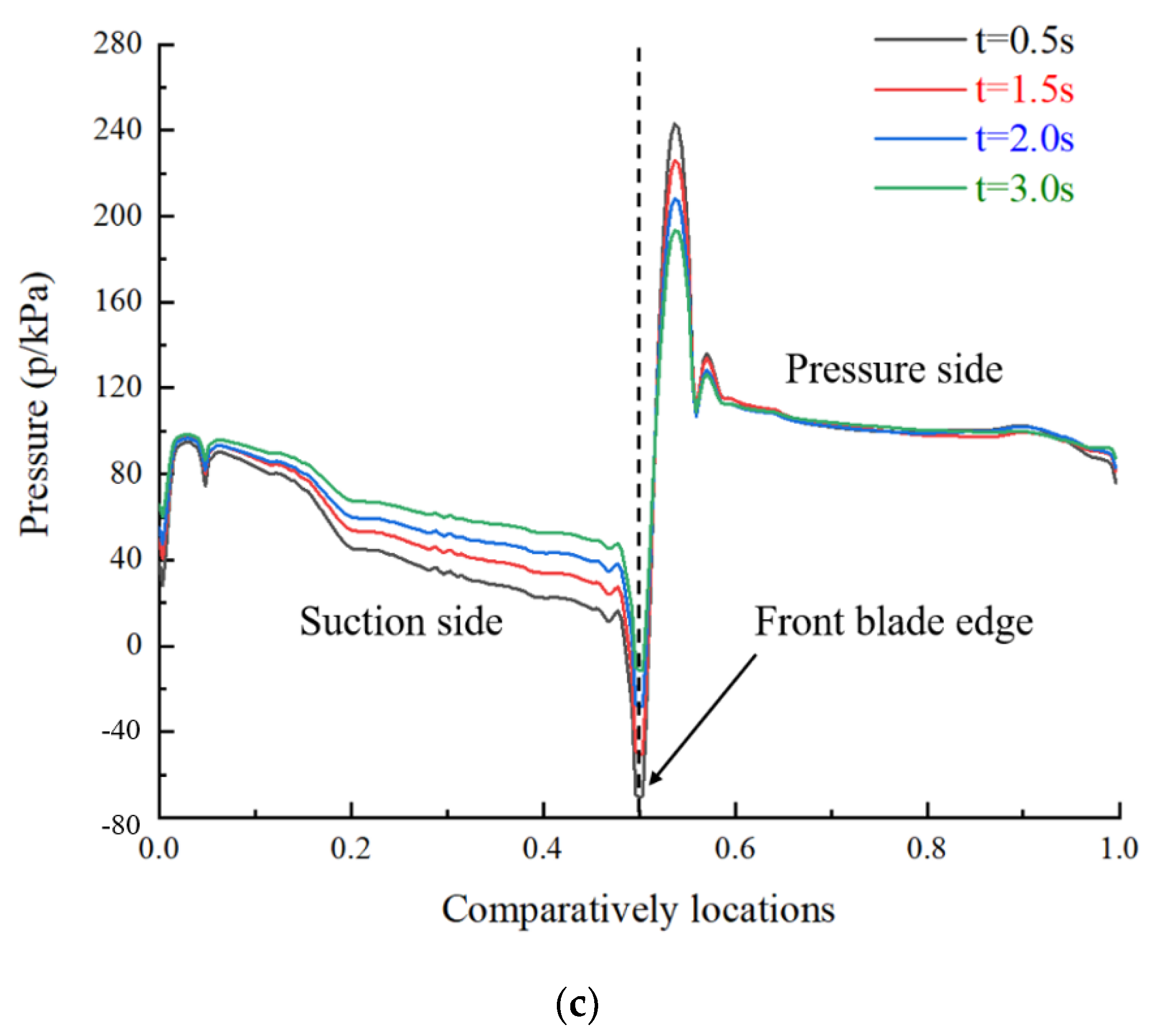 Water 14 01788 g012b