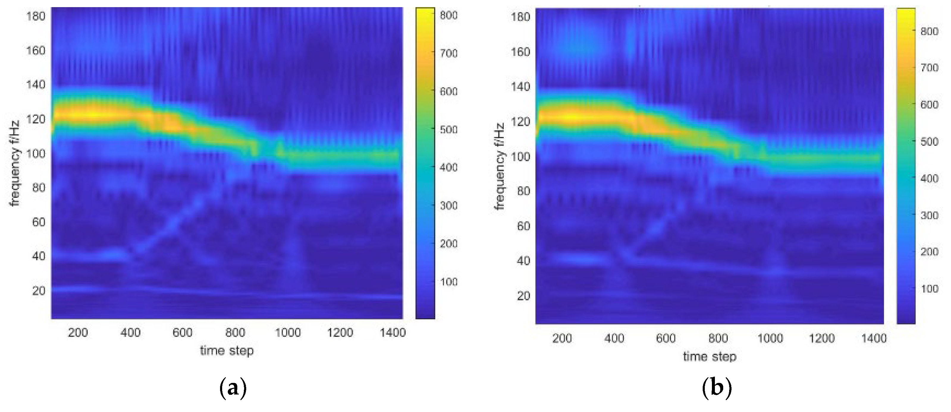 Water 14 01788 g015a