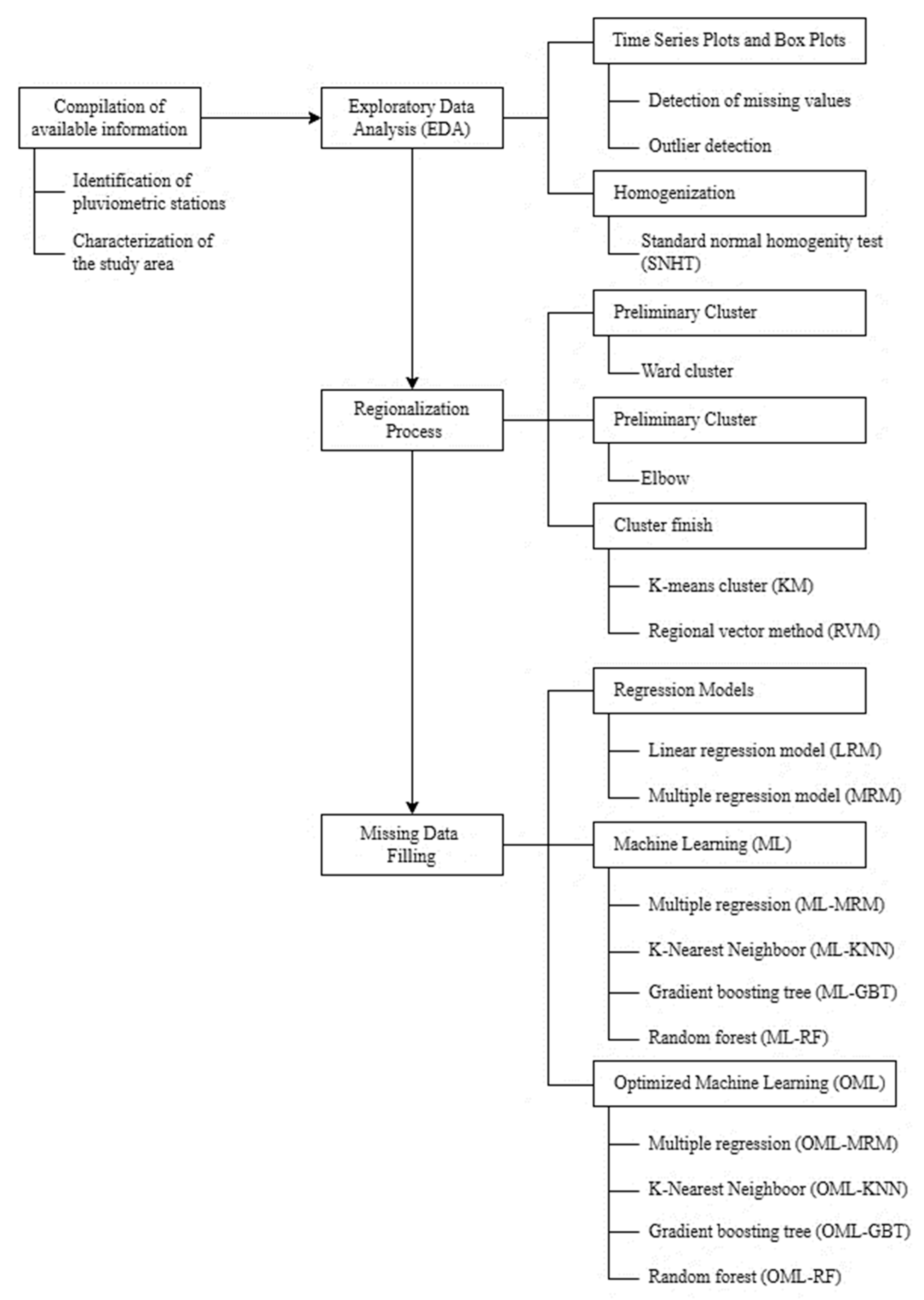 Water 14 01799 g002 Water 14 01799 g002