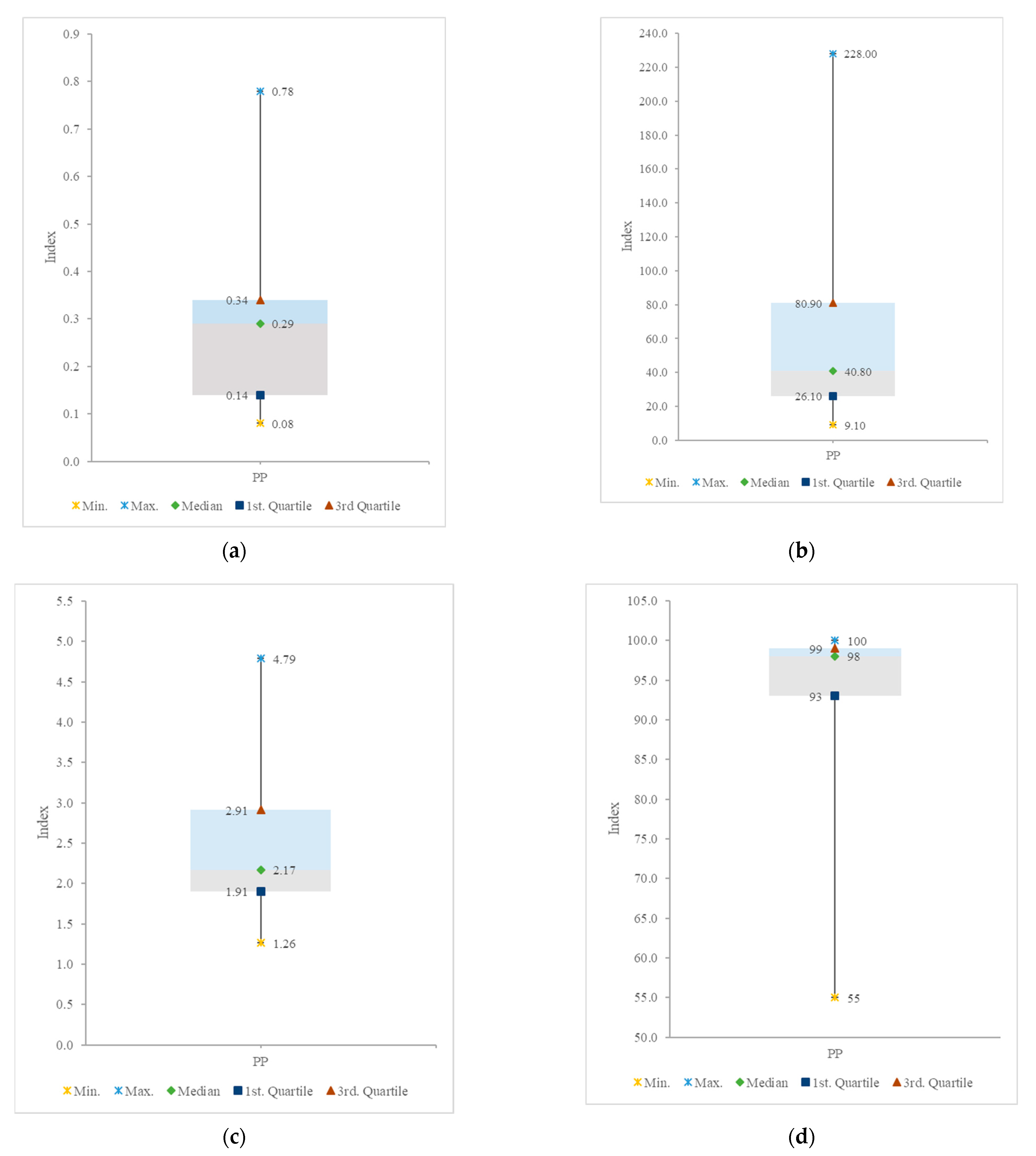 Water 14 01799 g006 Water 14 01799 g006