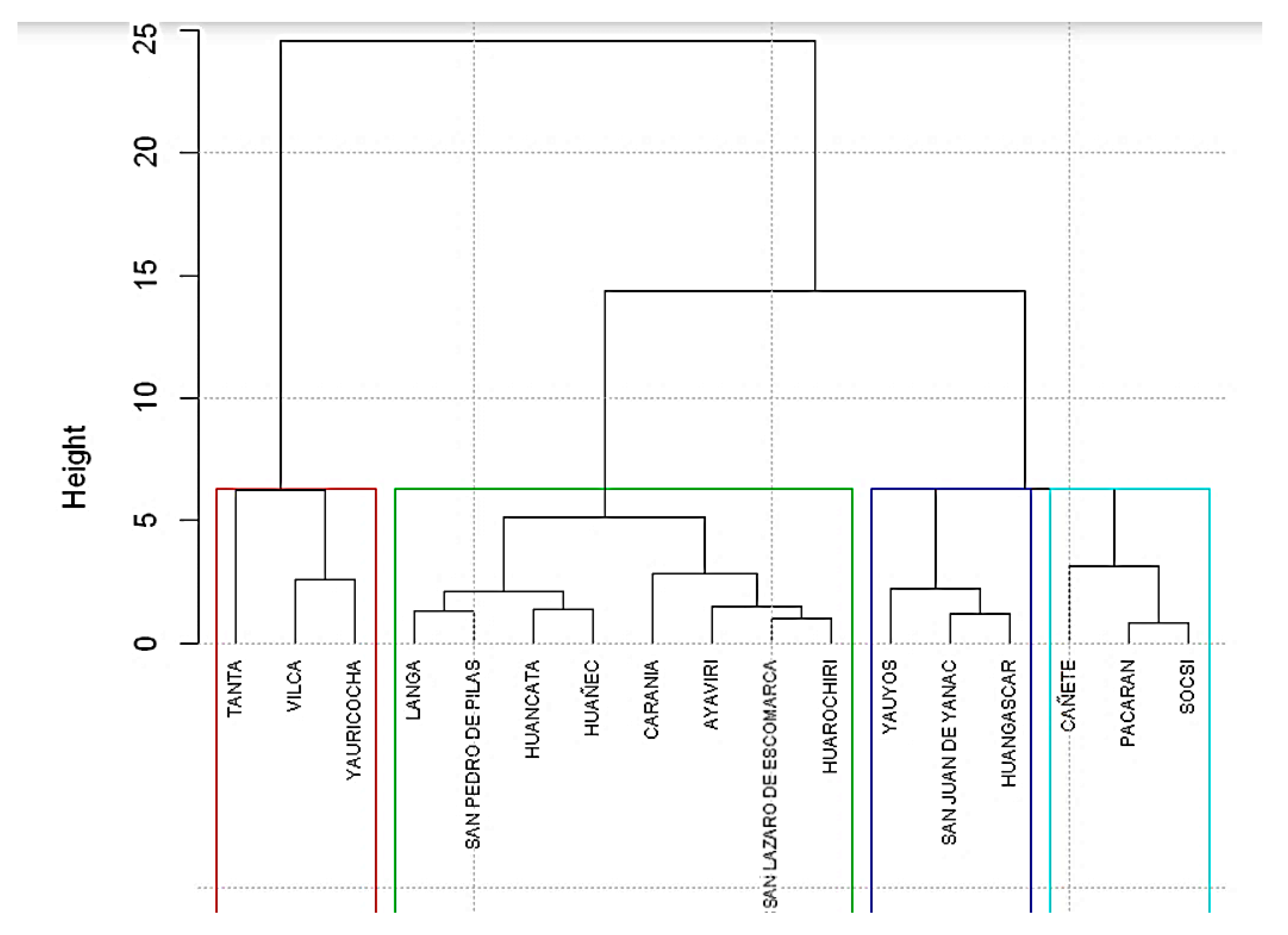 Water 14 01799 g007 Water 14 01799 g007