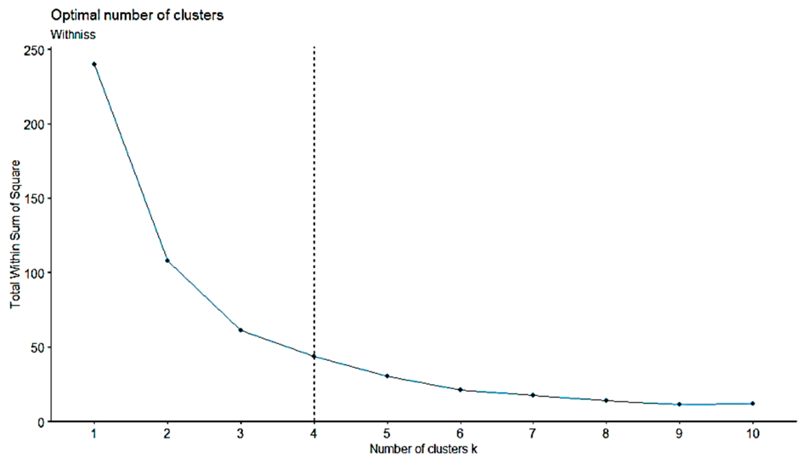 Water 14 01799 g008 Water 14 01799 g008