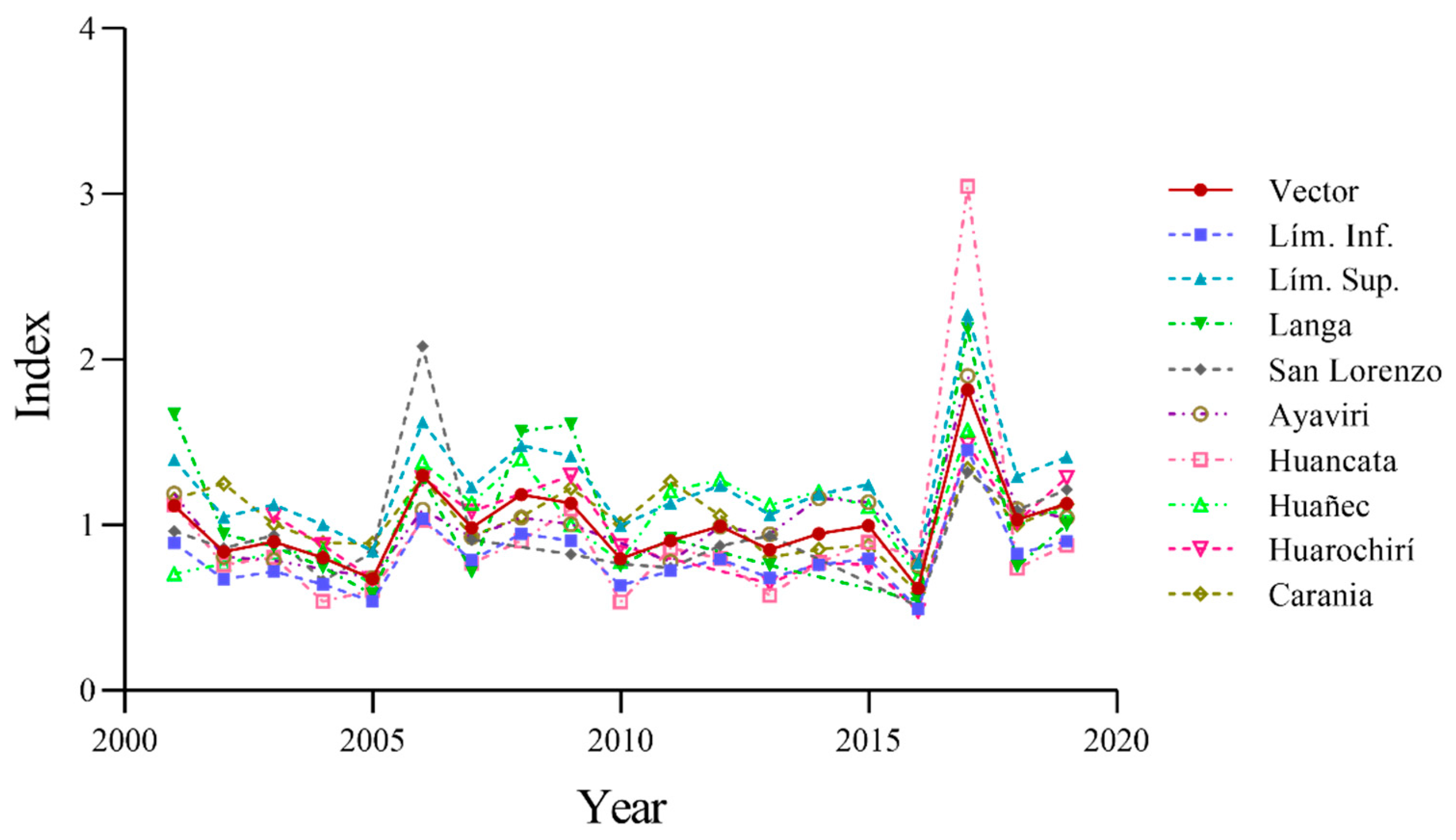 Water 14 01799 g009 Water 14 01799 g009