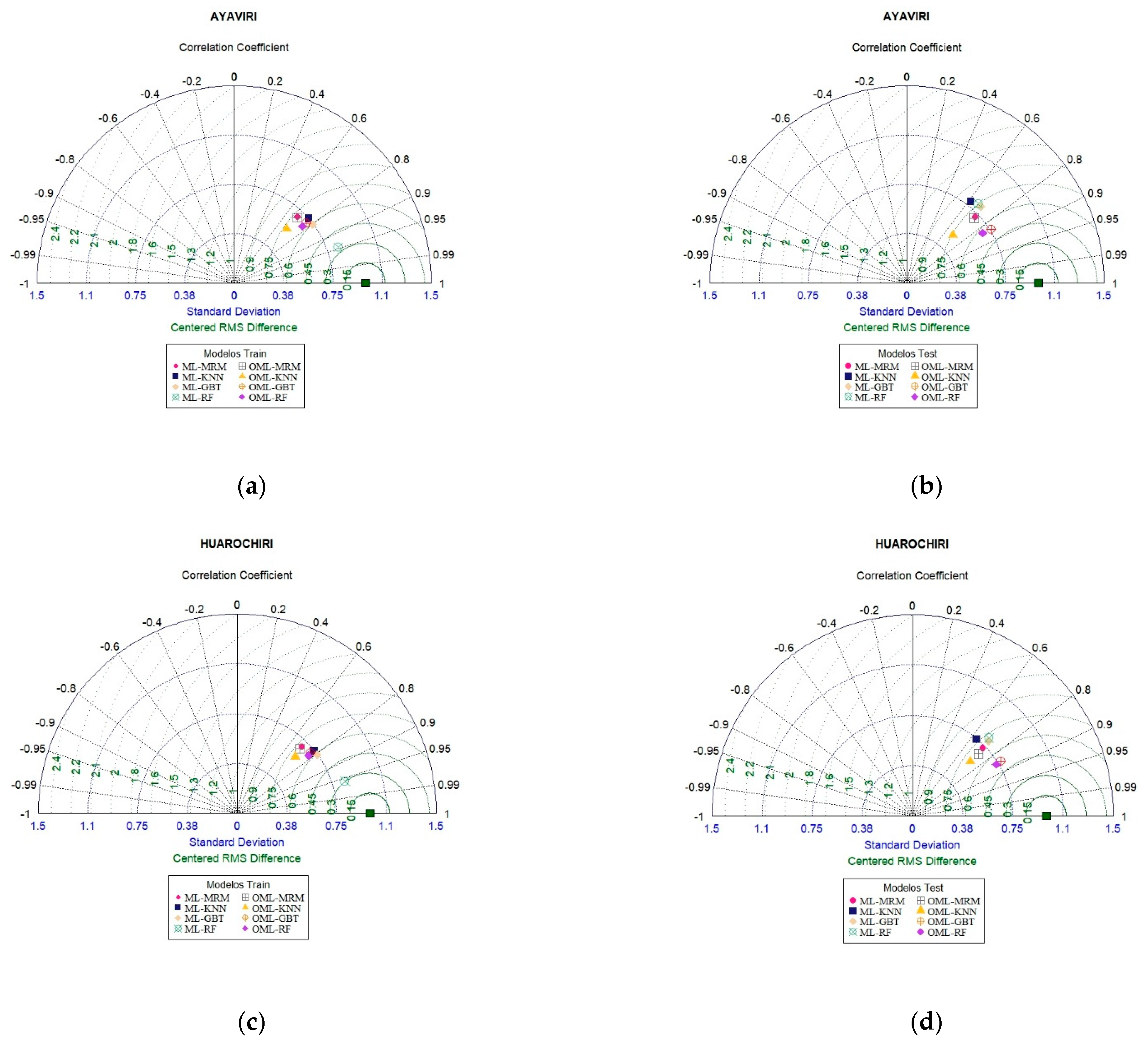 Water 14 01799 g011a Water 14 01799 g011a