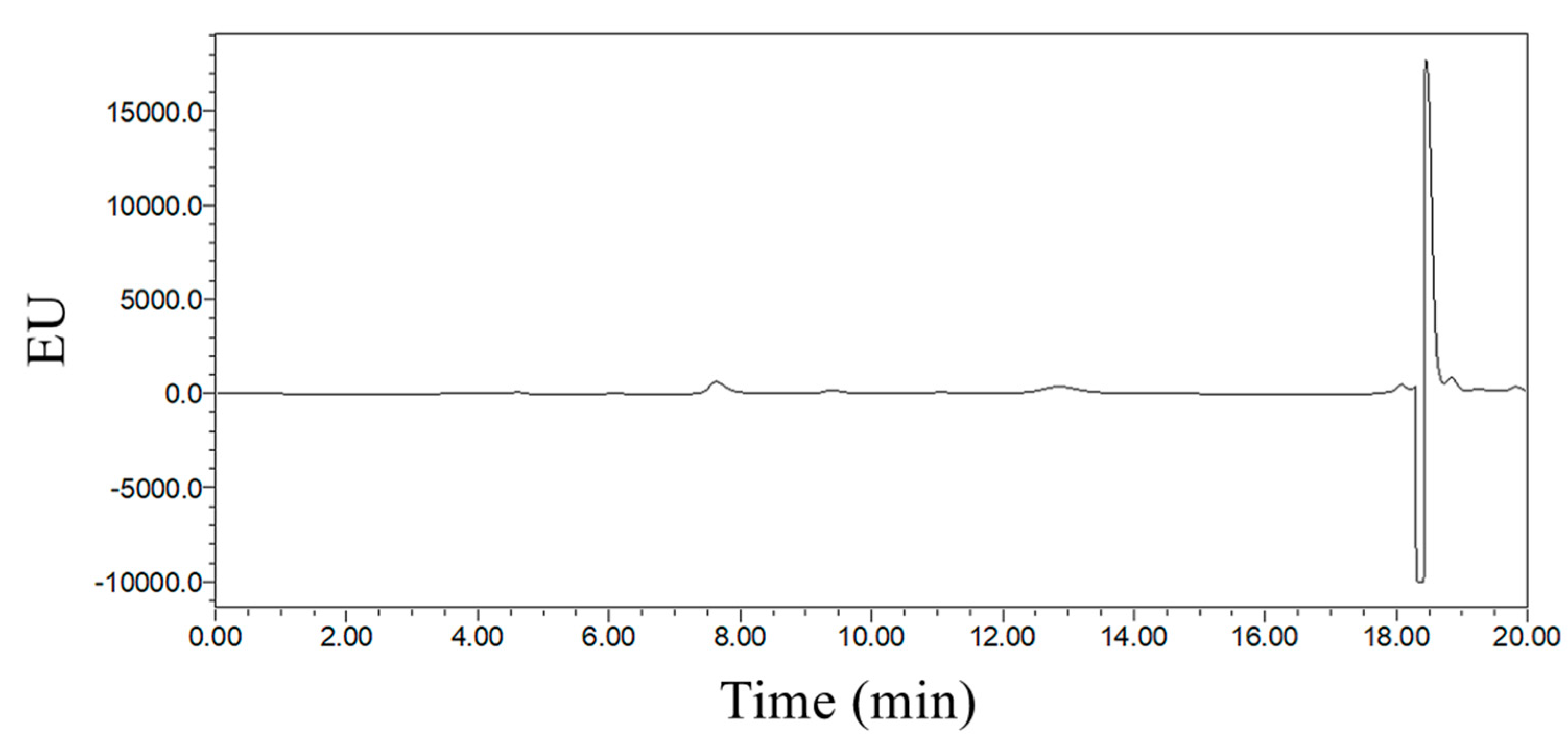 Water 14 01816 g004
