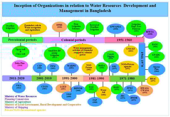 Water 14 01834 g002 550