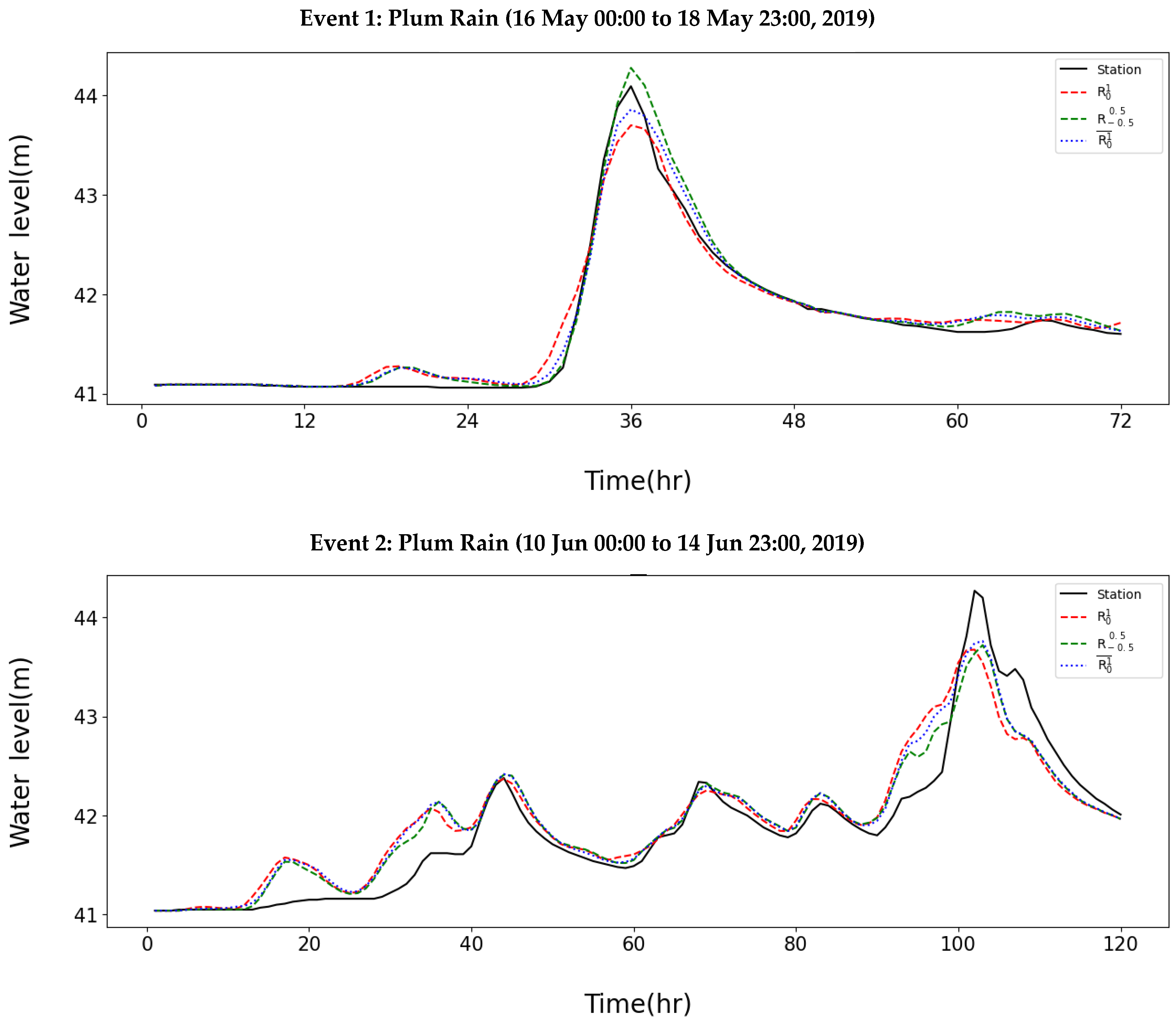 Water 14 01866 g010a