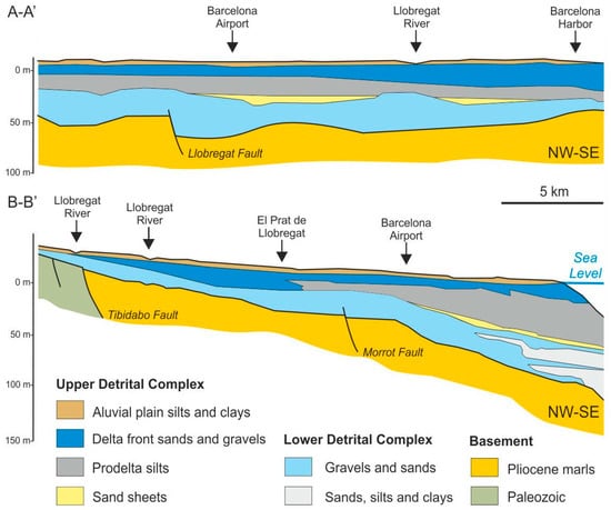 Water 14 01882 g002 550