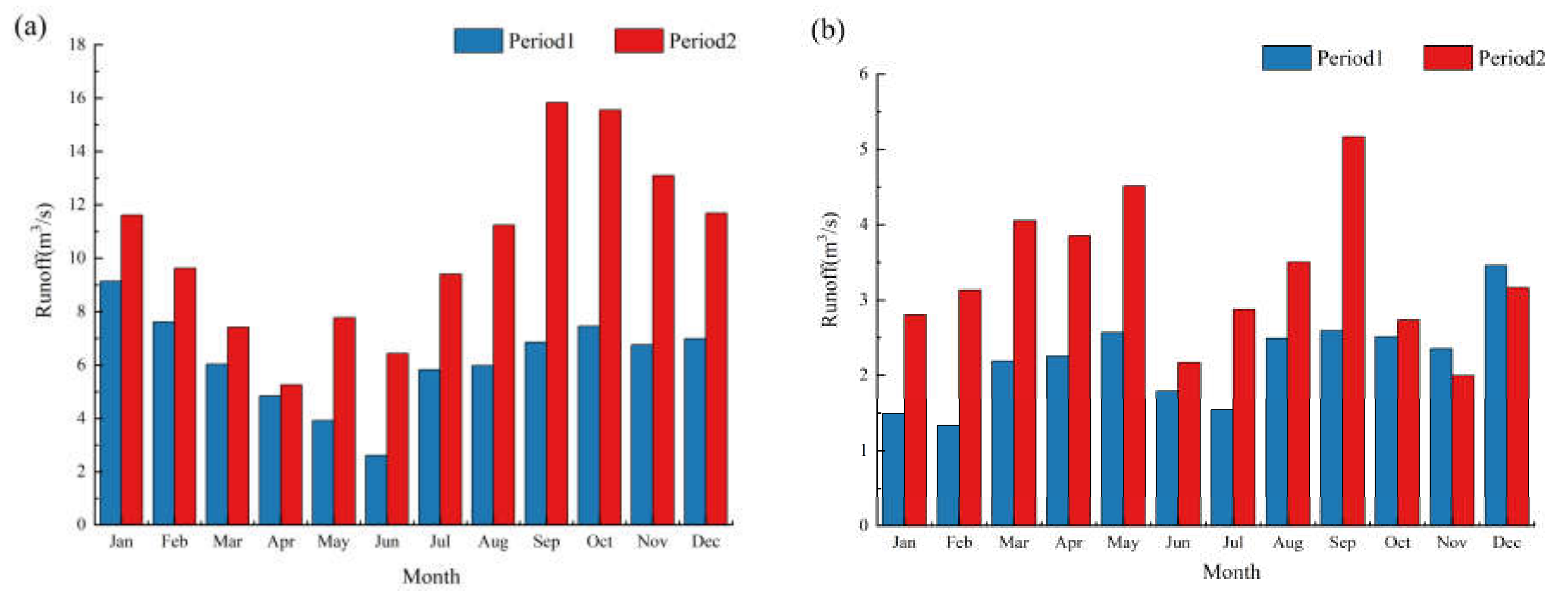 Water 14 01918 g007a