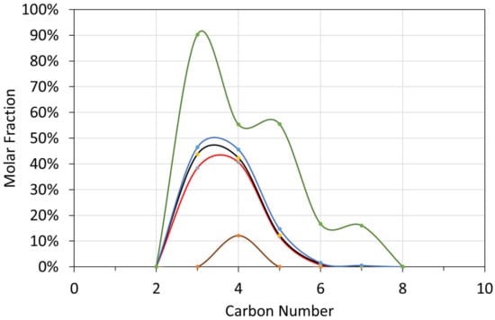 Water 14 01926 g0a1 550
