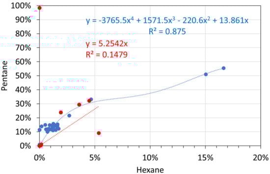 Water 14 01926 g0a10 550
