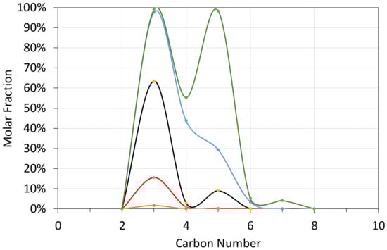 Water 14 01926 g0a2 550