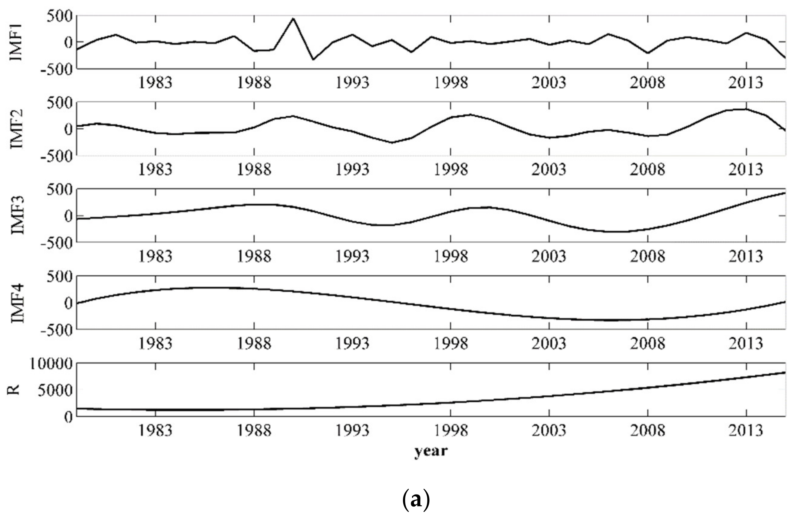 Water 14 01927 g005a