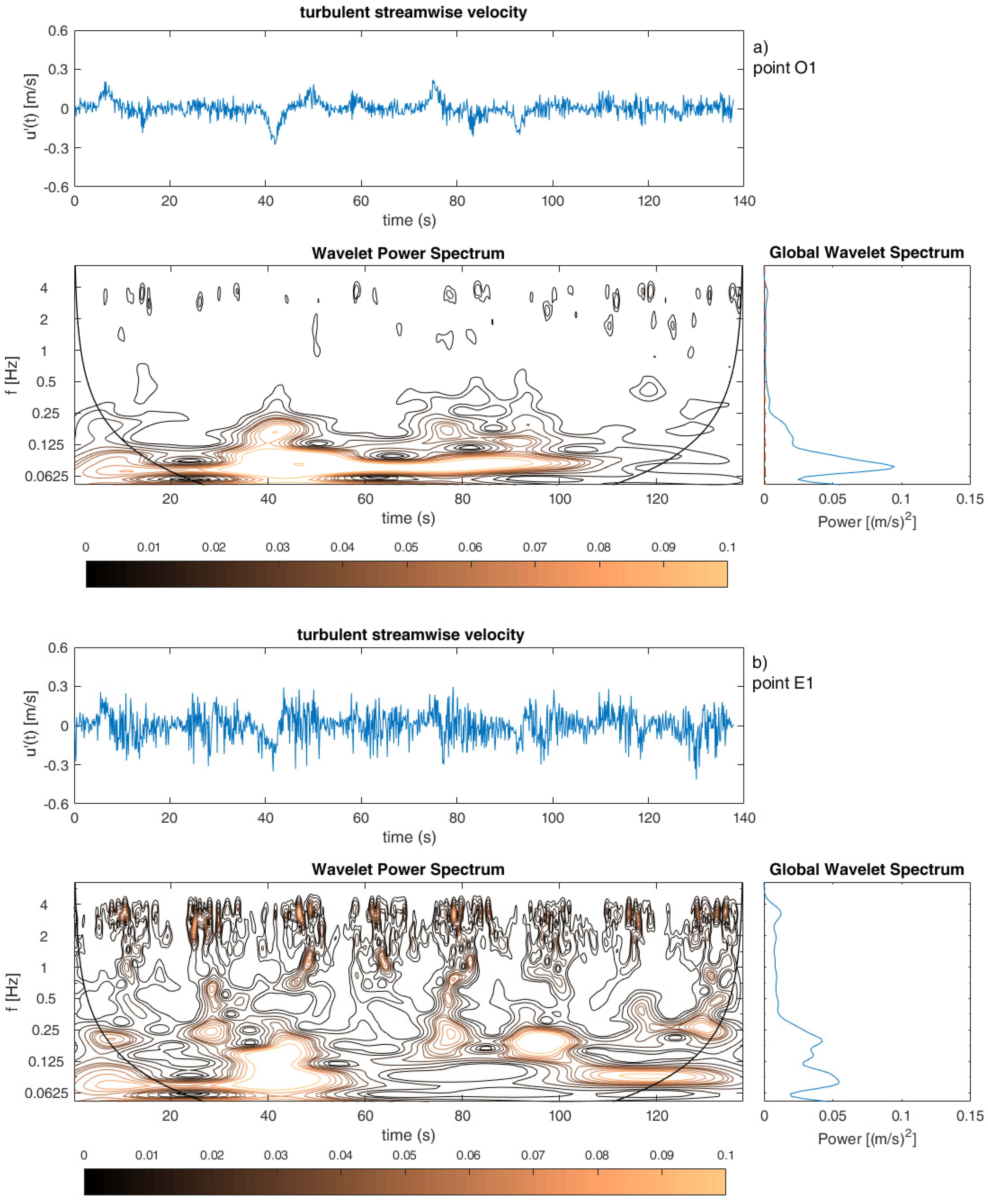 Water 14 01945 g007a