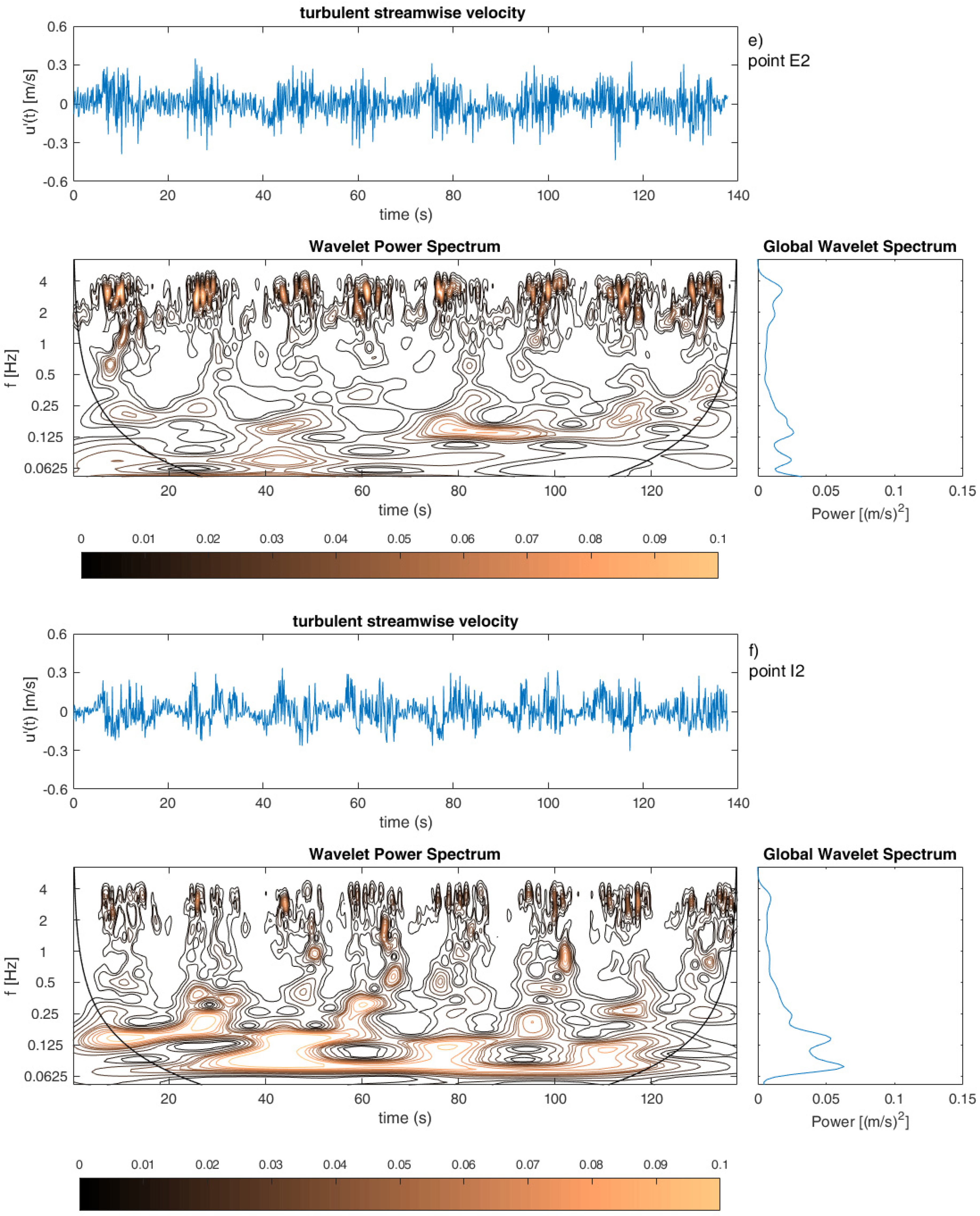 Water 14 01945 g007c