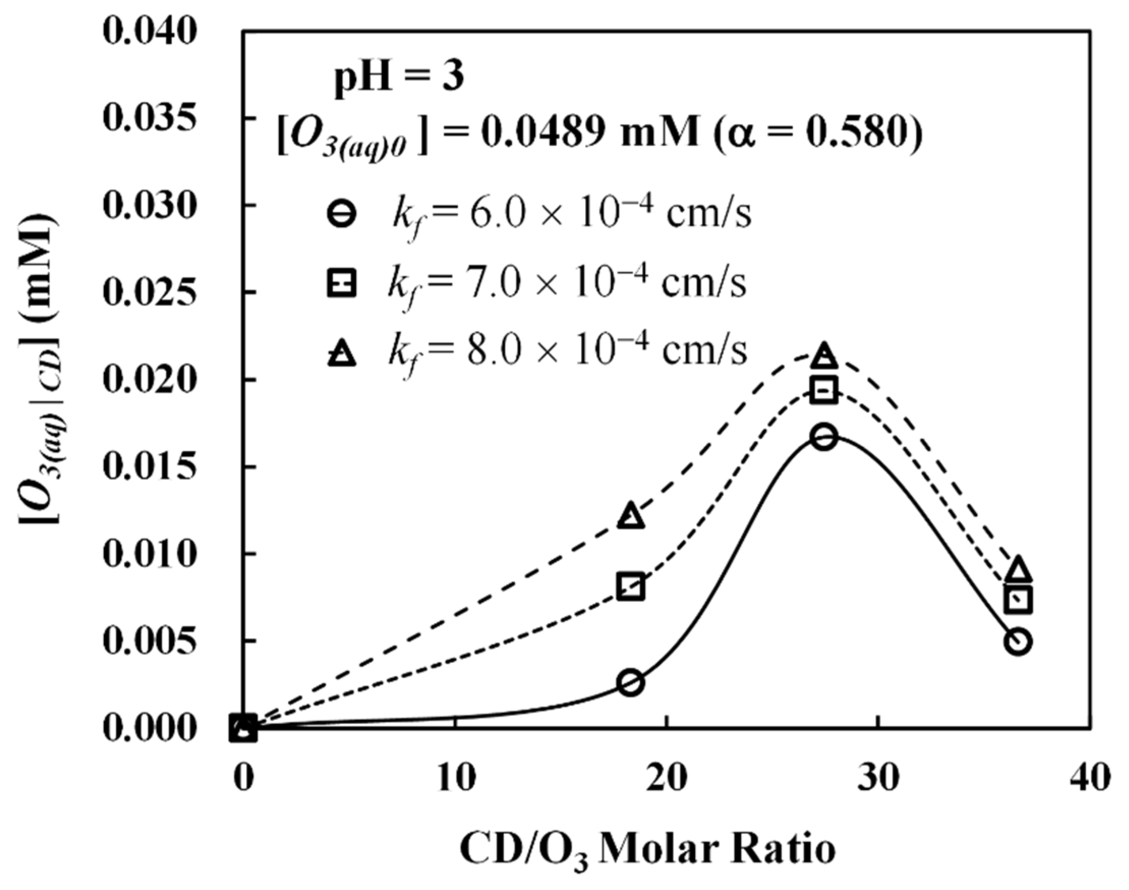 Water 14 01955 g007 Water 14 01955 g007
