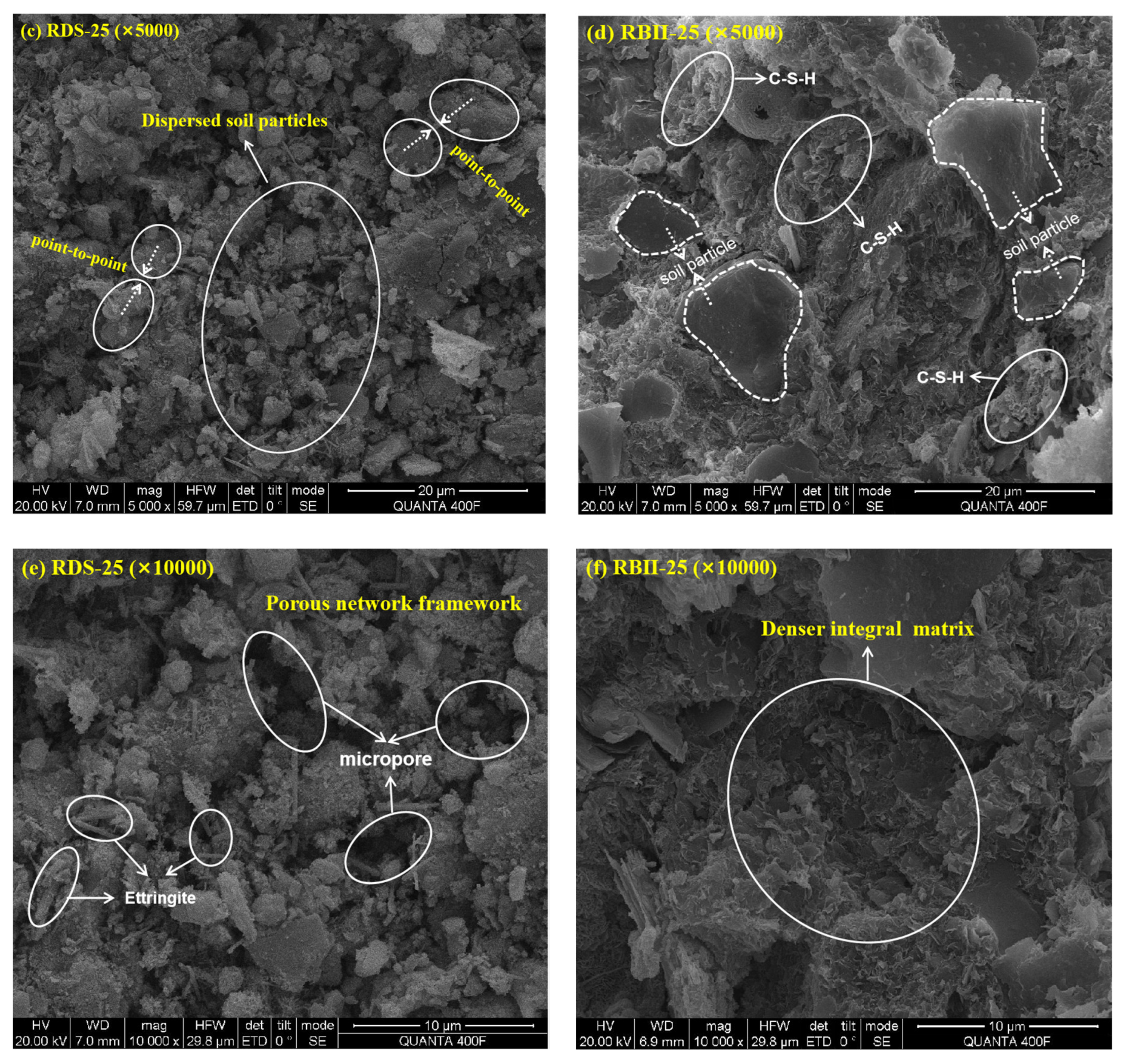 Water 14 01959 g007b