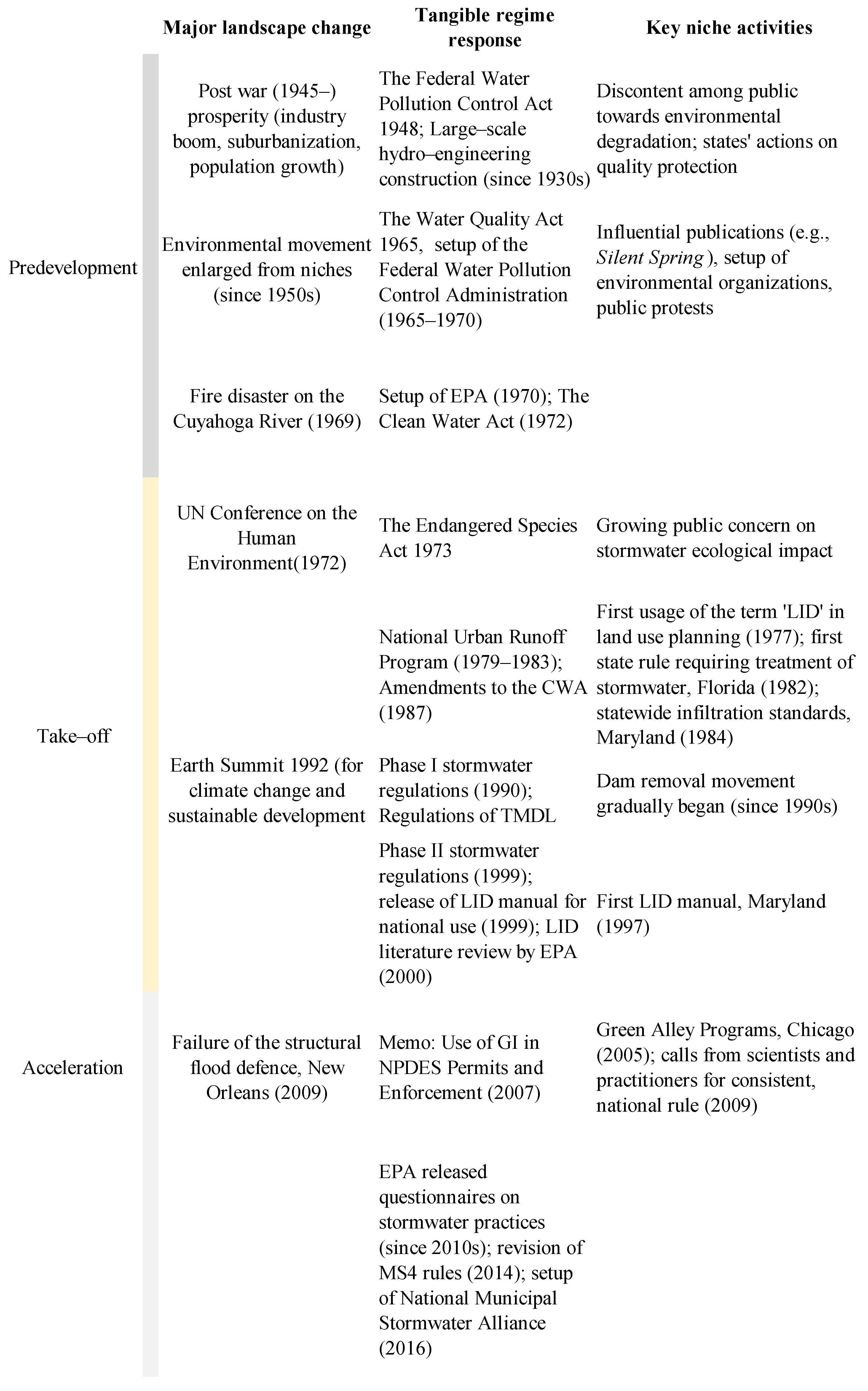 Water 14 01960 g001 Water 14 01960 g001