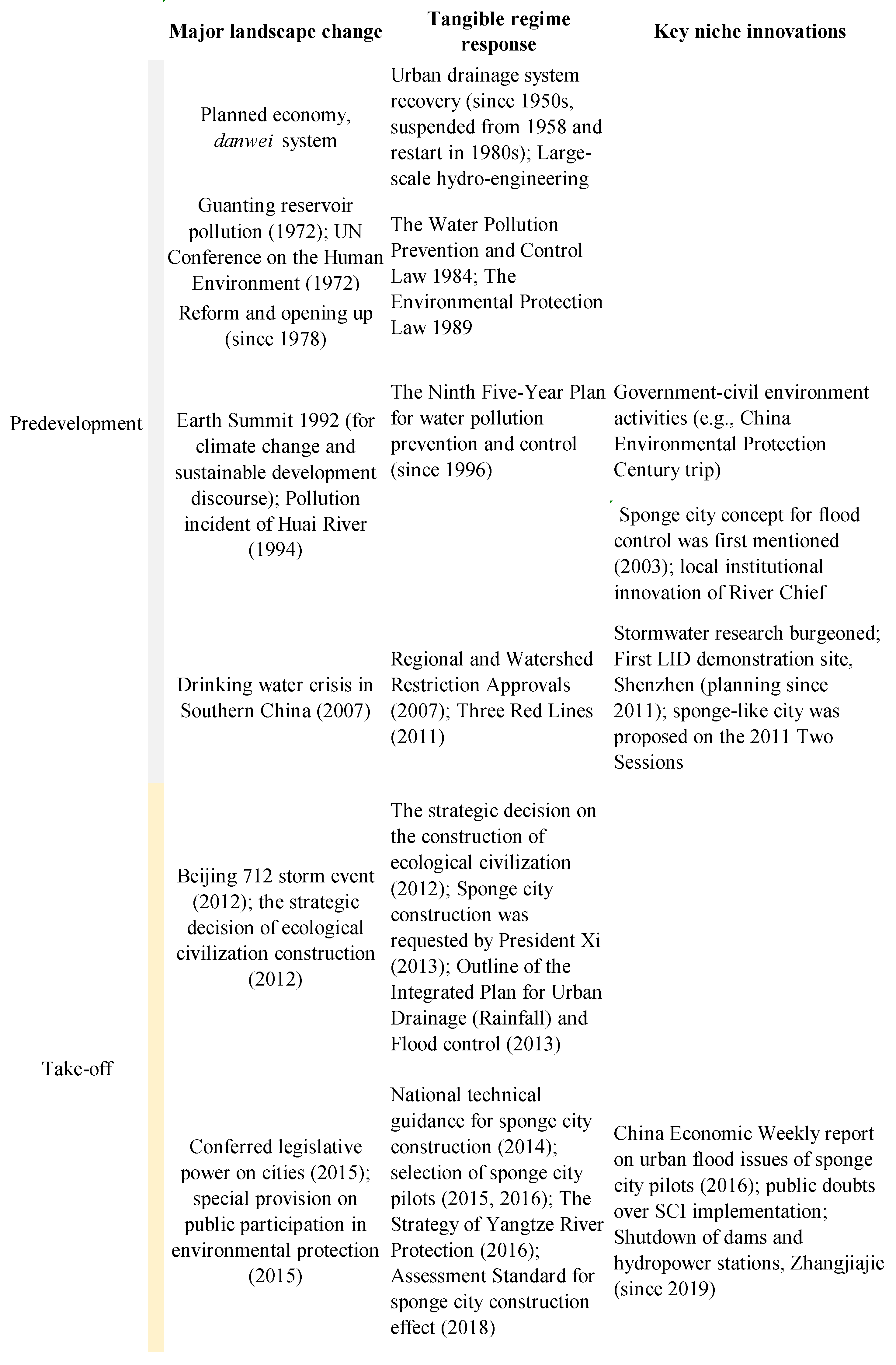Water 14 01960 g002 Water 14 01960 g002