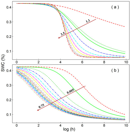 Water 14 01968 g0a1 550