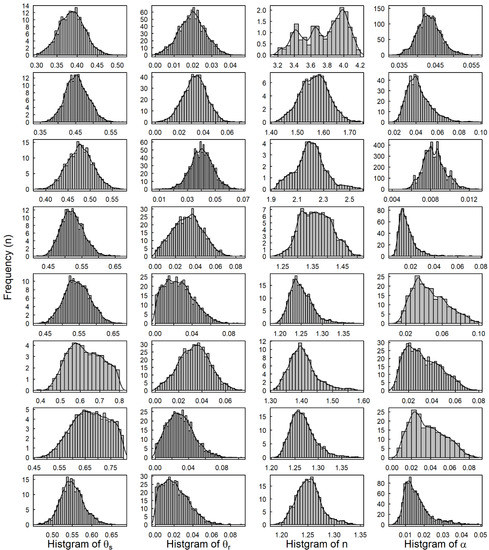 Water 14 01968 g0a2 550