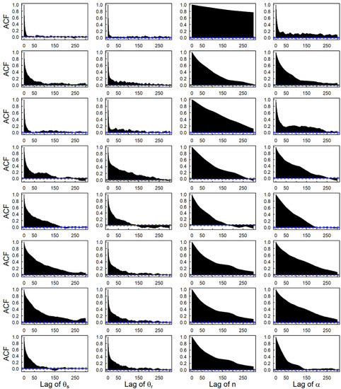 Water 14 01968 g0a3 550