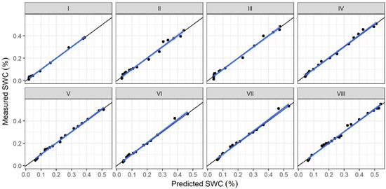 Water 14 01968 g0a5 550