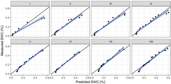 Water 14 01968 g0a6 550