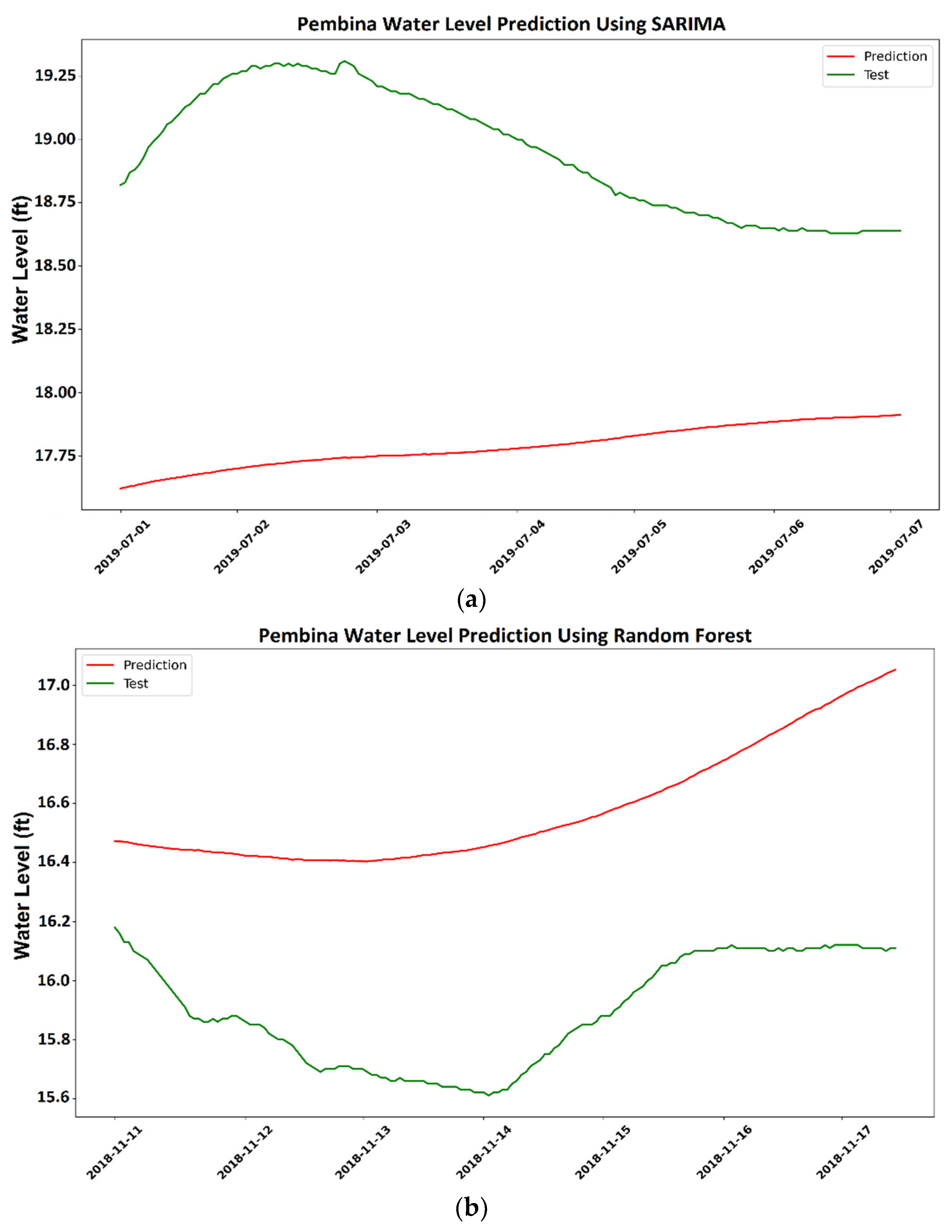 Water 14 01971 g005a