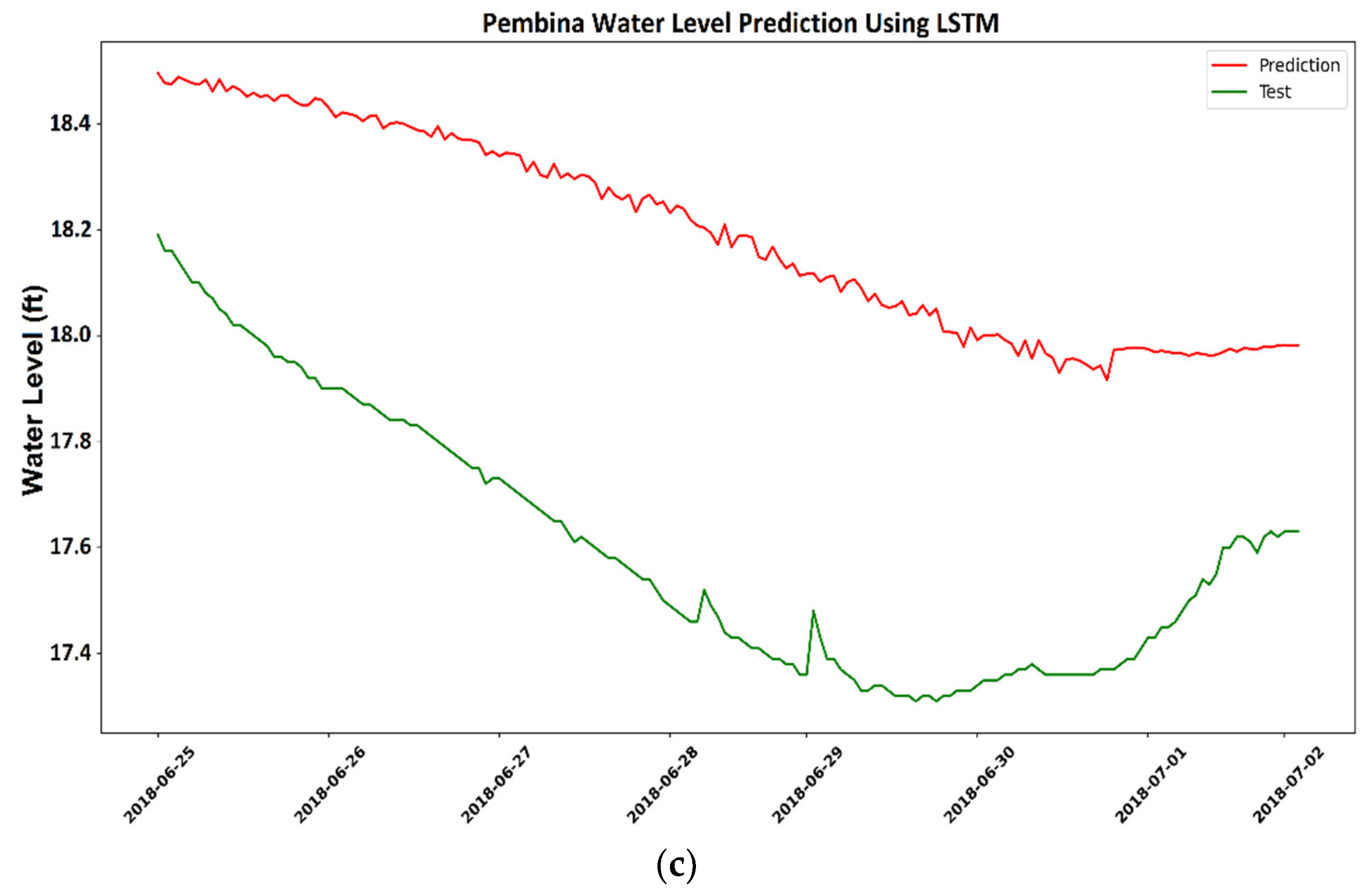 Water 14 01971 g005b