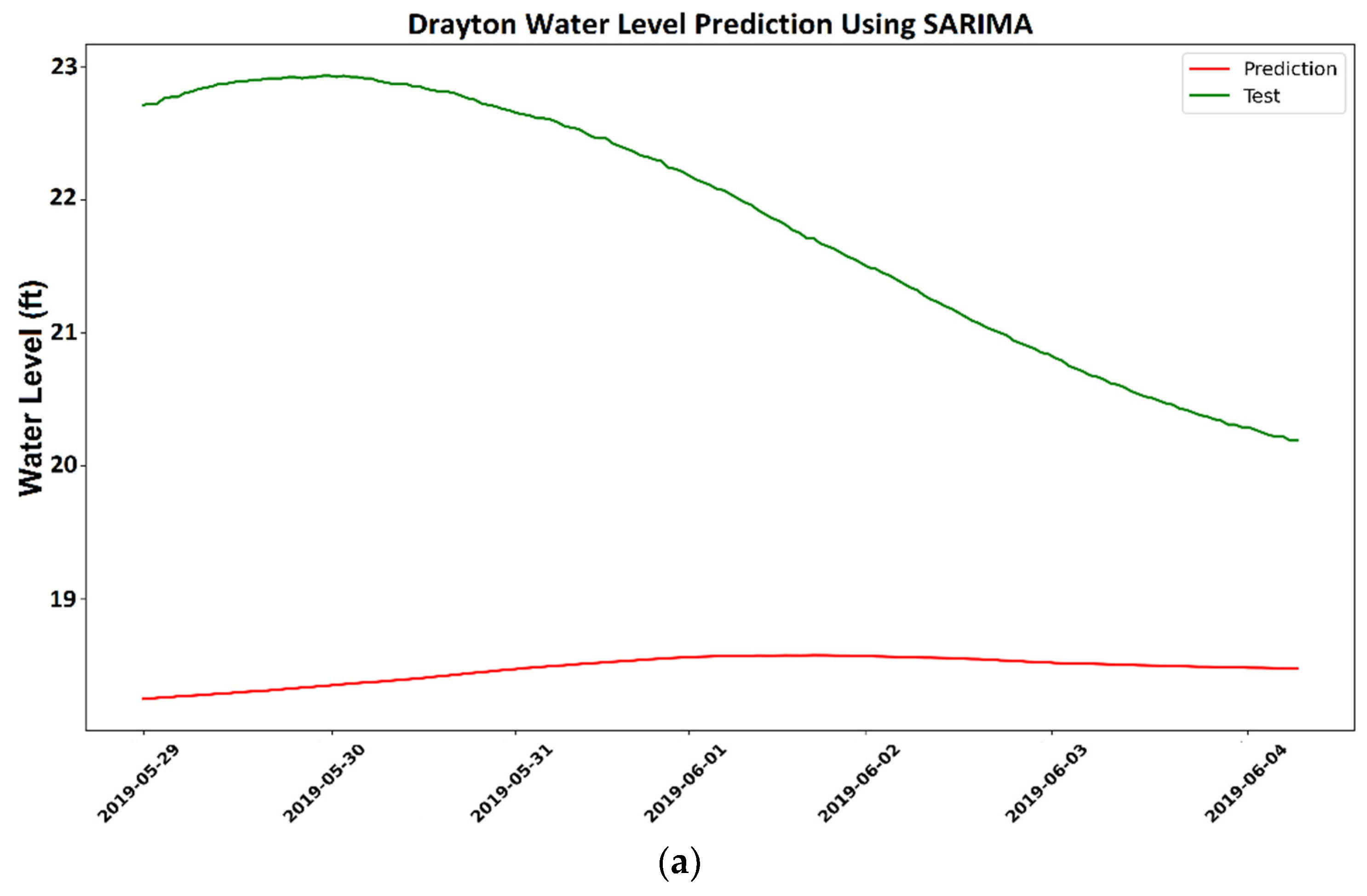 Water 14 01971 g006a