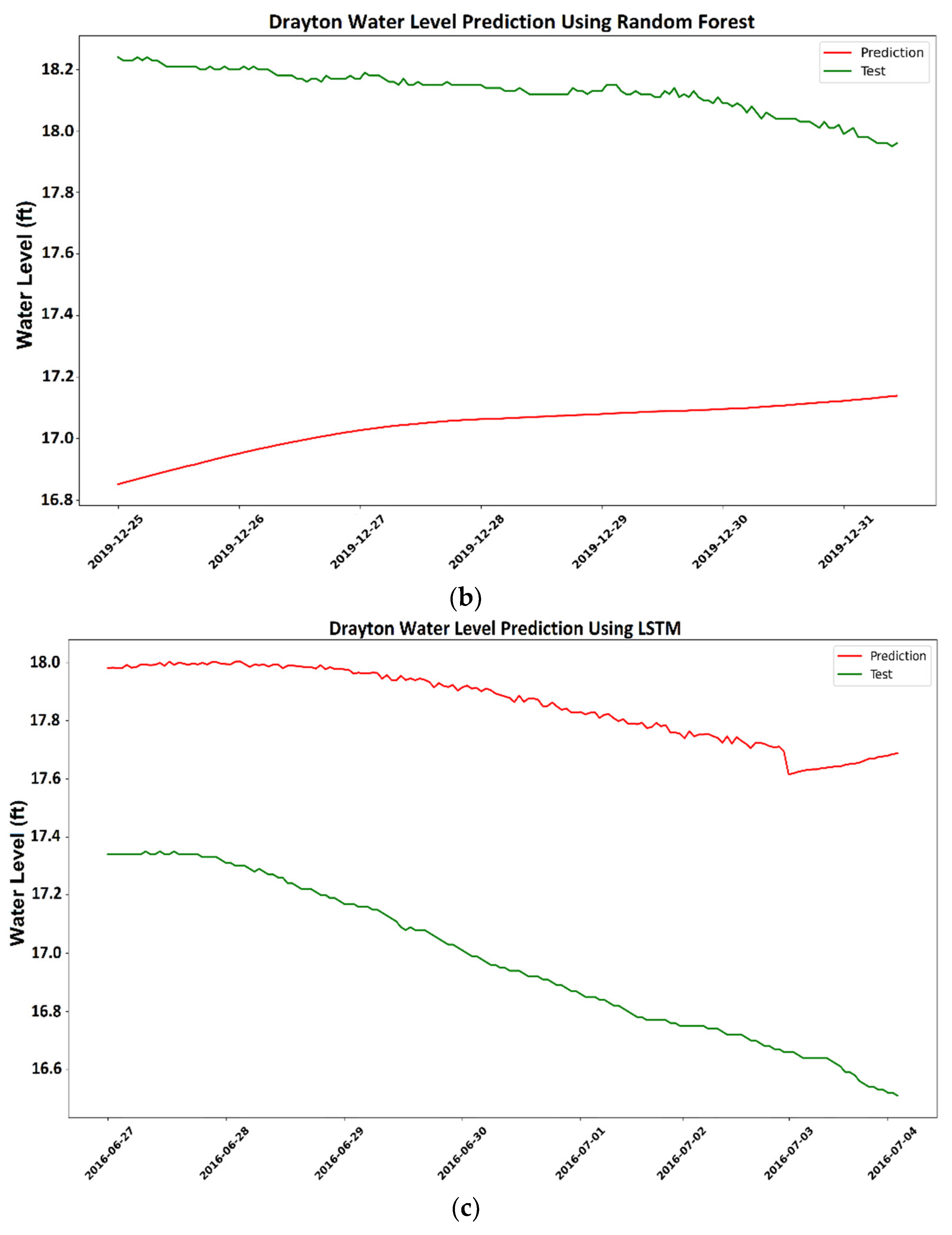 Water 14 01971 g006b